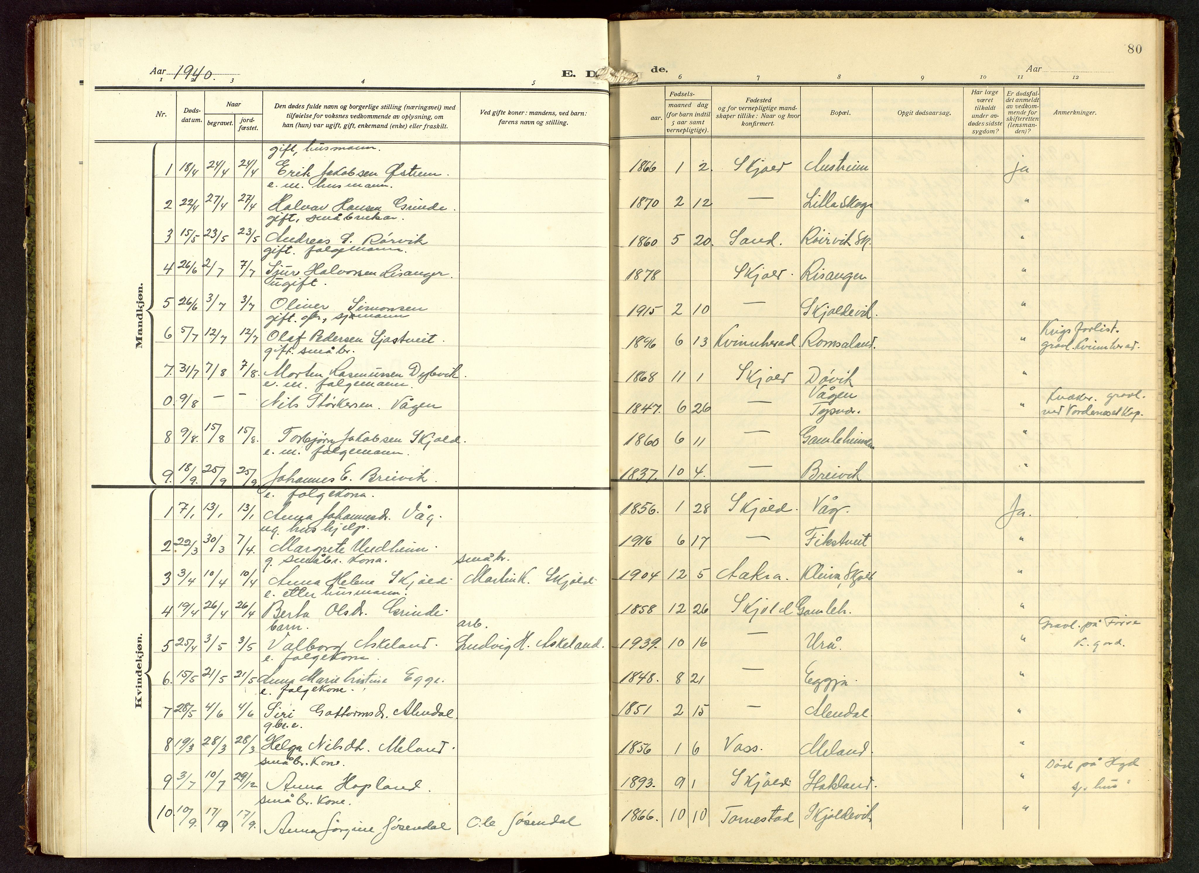 Skjold sokneprestkontor, SAST/A-101847/H/Ha/Hab/L0012: Parish register (copy) no. B 12, 1940-1949, p. 80