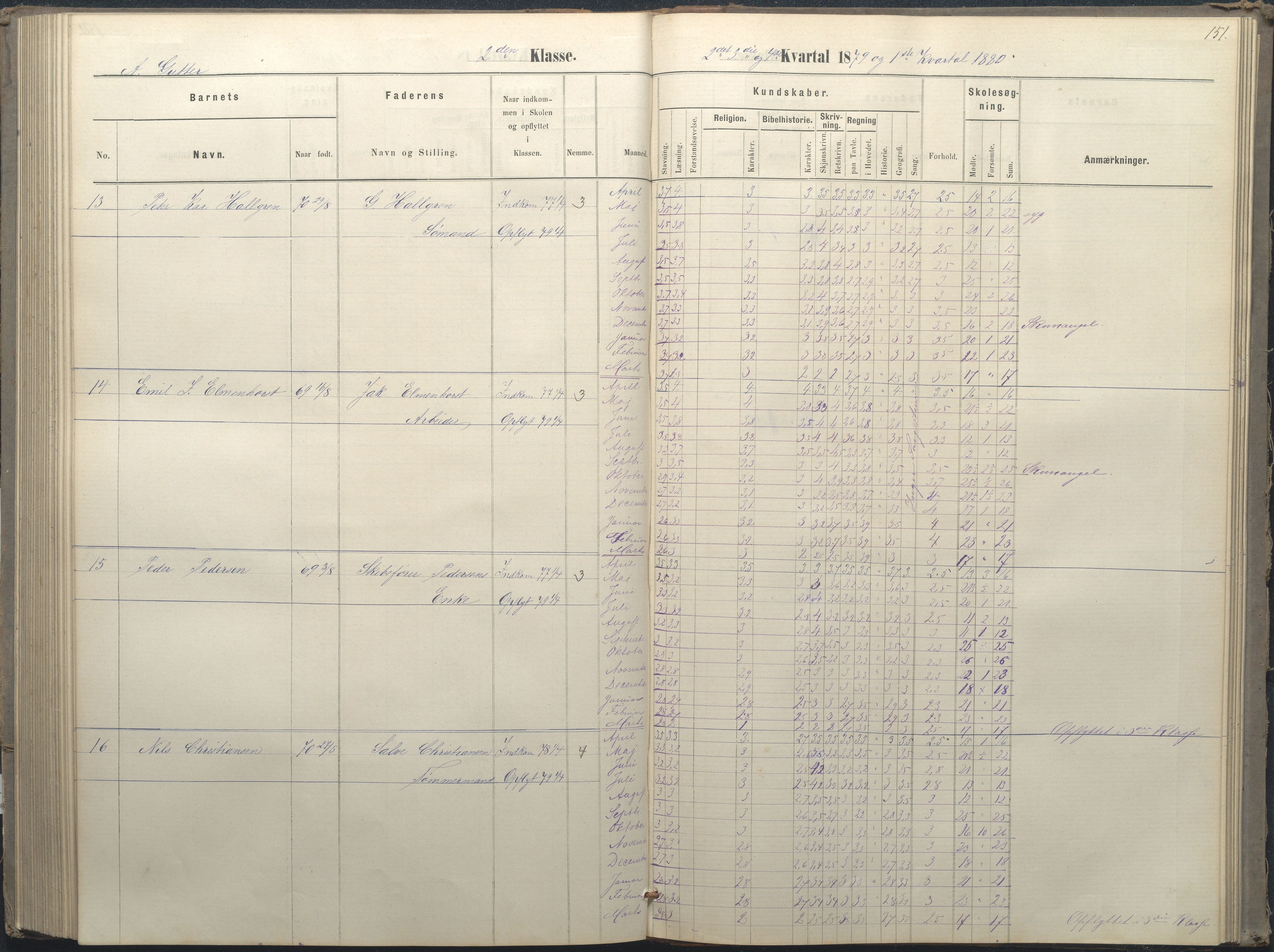 Arendal kommune, Katalog I, AAKS/KA0906-PK-I/07/L0036: Protokoll for 1. og 2. klasse, 1870-1882, p. 151