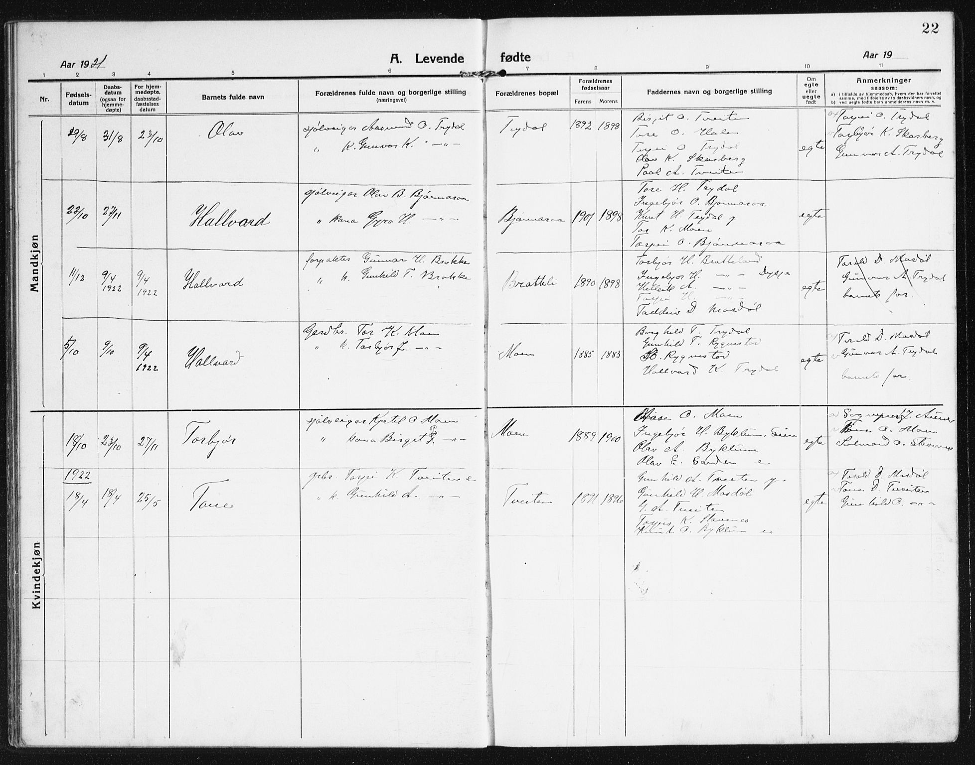 Valle sokneprestkontor, SAK/1111-0044/F/Fb/Fba/L0004: Parish register (copy) no. B 4, 1917-1944, p. 22