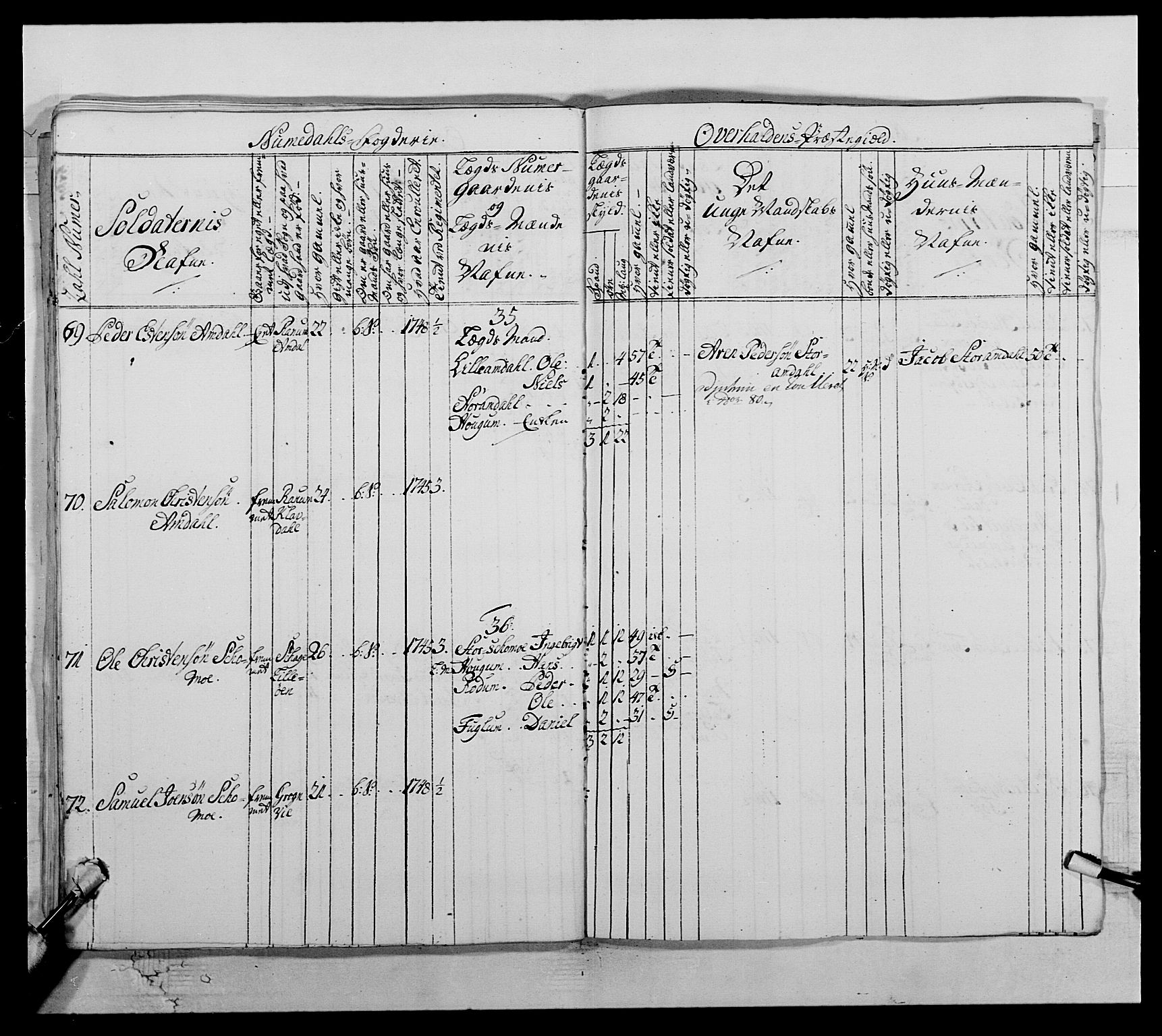 Kommanderende general (KG I) med Det norske krigsdirektorium, AV/RA-EA-5419/E/Ea/L0509: 1. Trondheimske regiment, 1740-1748, p. 533