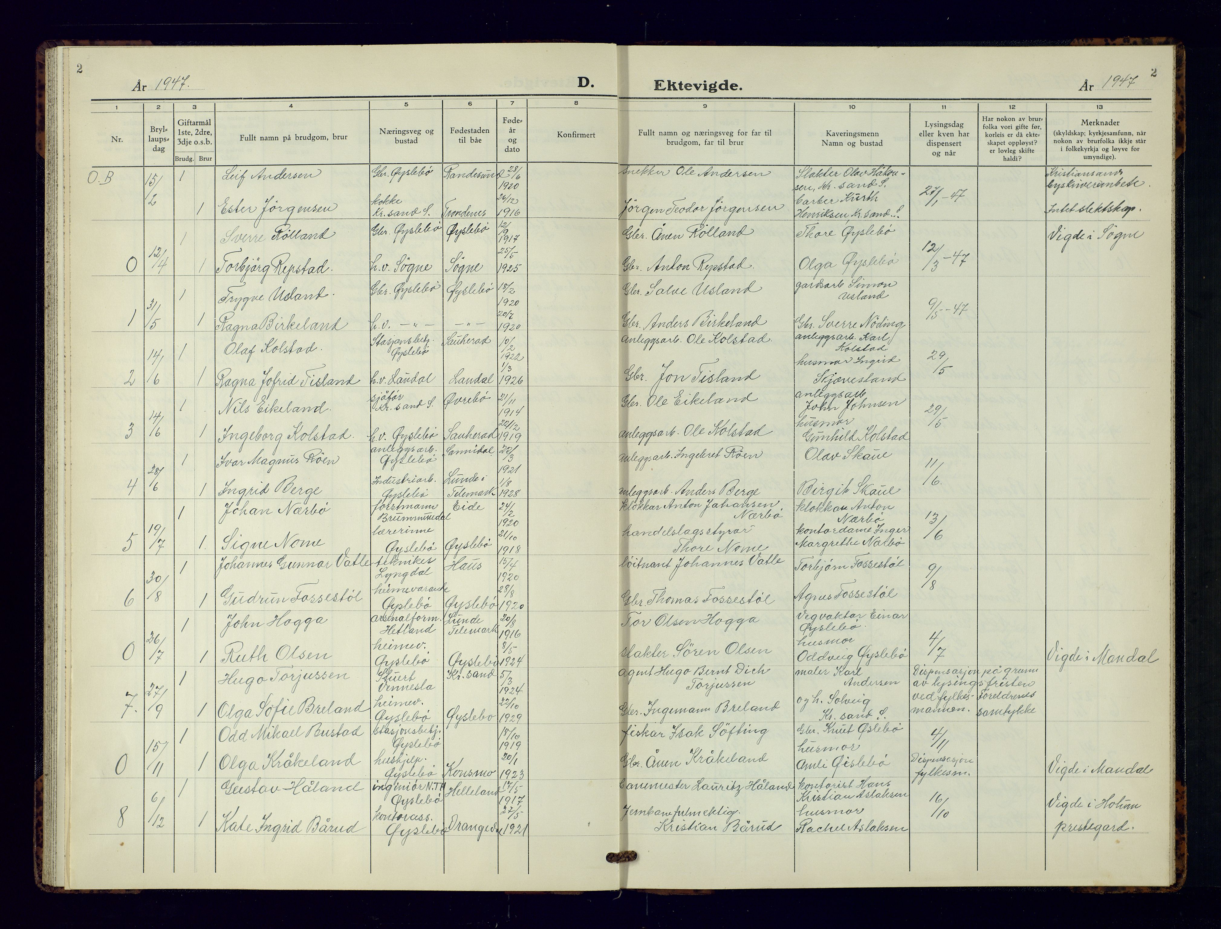 Holum sokneprestkontor, AV/SAK-1111-0022/F/Fb/Fbc/L0006: Parish register (copy) no. B-6, 1946-1959, p. 2