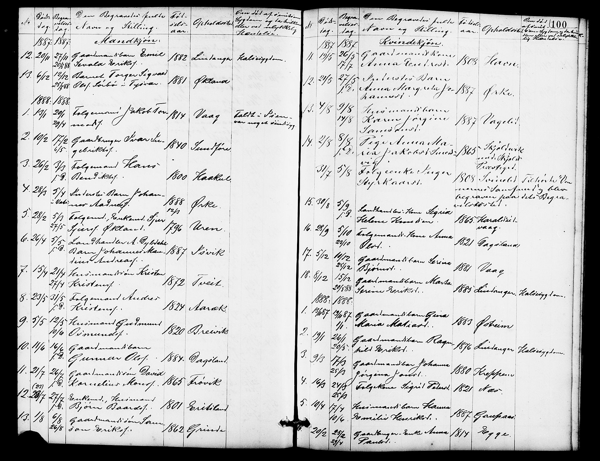 Skjold sokneprestkontor, AV/SAST-A-101847/H/Ha/Hab/L0007: Parish register (copy) no. B 7, 1885-1906, p. 100