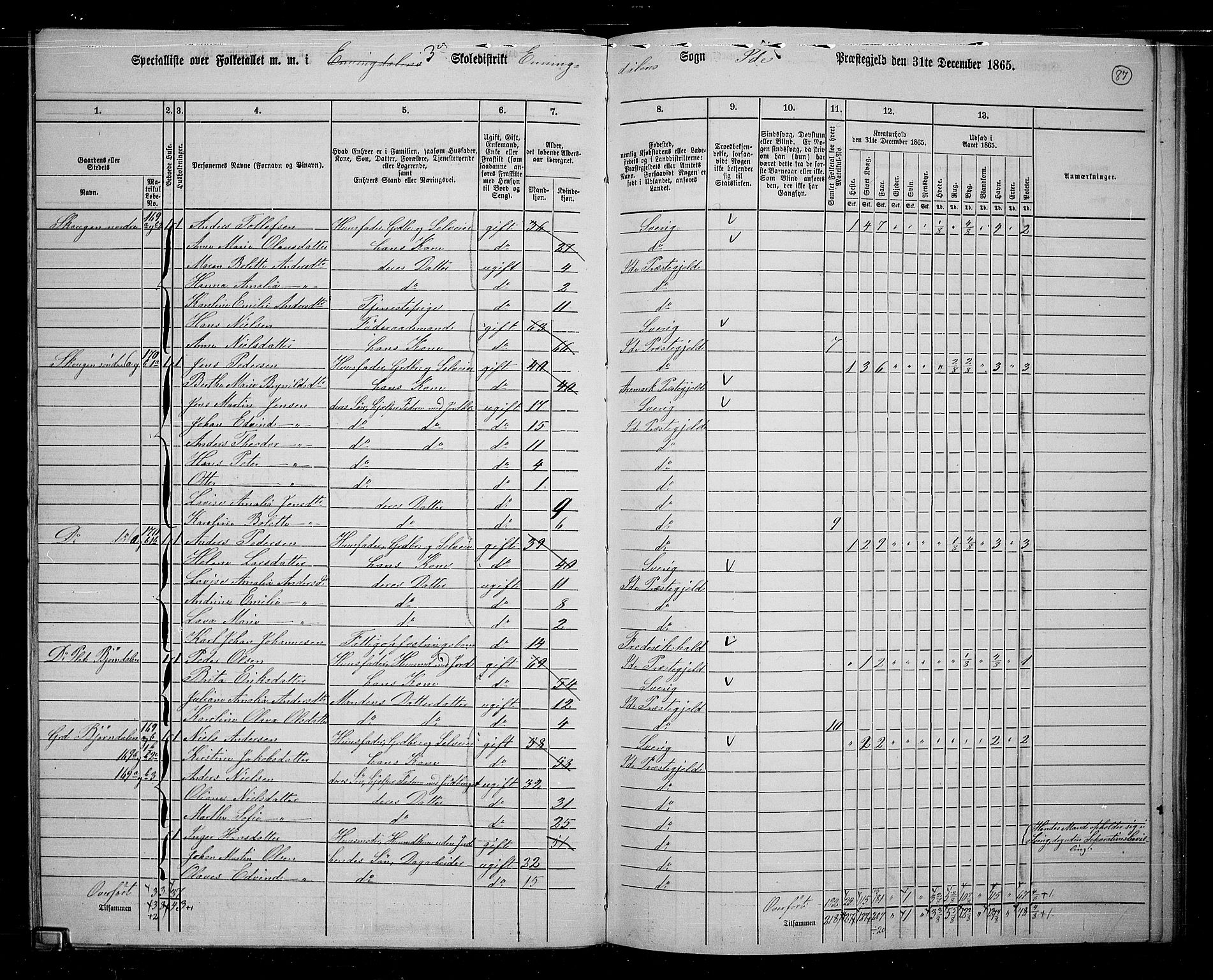 RA, 1865 census for Idd, 1865, p. 76