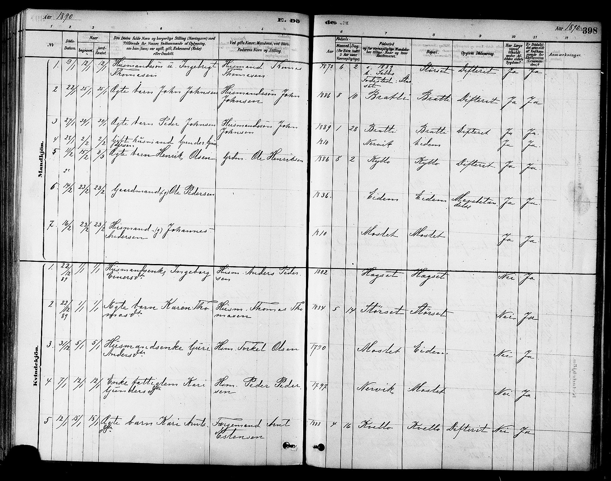 Ministerialprotokoller, klokkerbøker og fødselsregistre - Sør-Trøndelag, SAT/A-1456/695/L1148: Parish register (official) no. 695A08, 1878-1891, p. 398