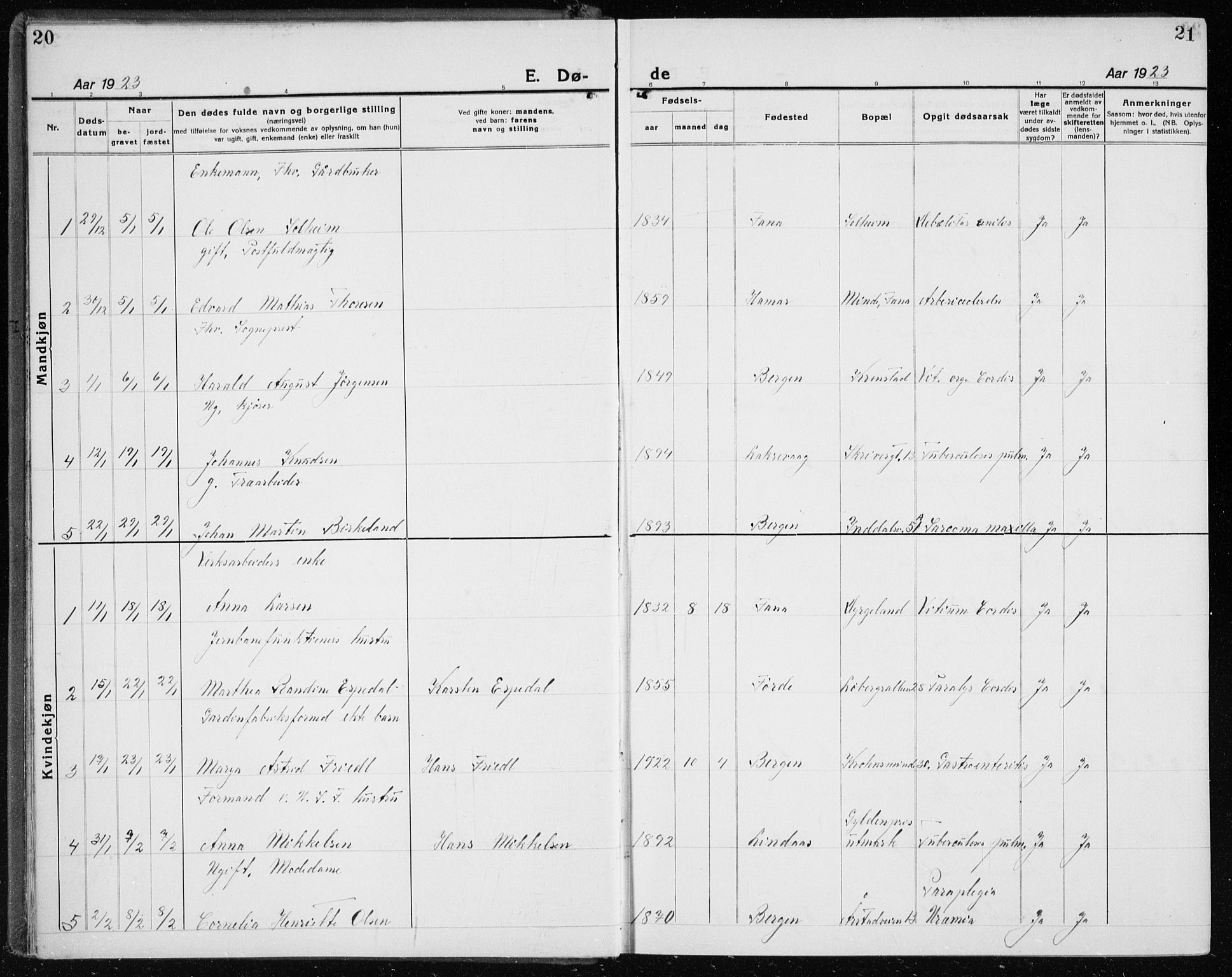 Årstad Sokneprestembete, AV/SAB-A-79301/H/Hab/L0025: Parish register (copy) no. D 2, 1922-1940, p. 20-21