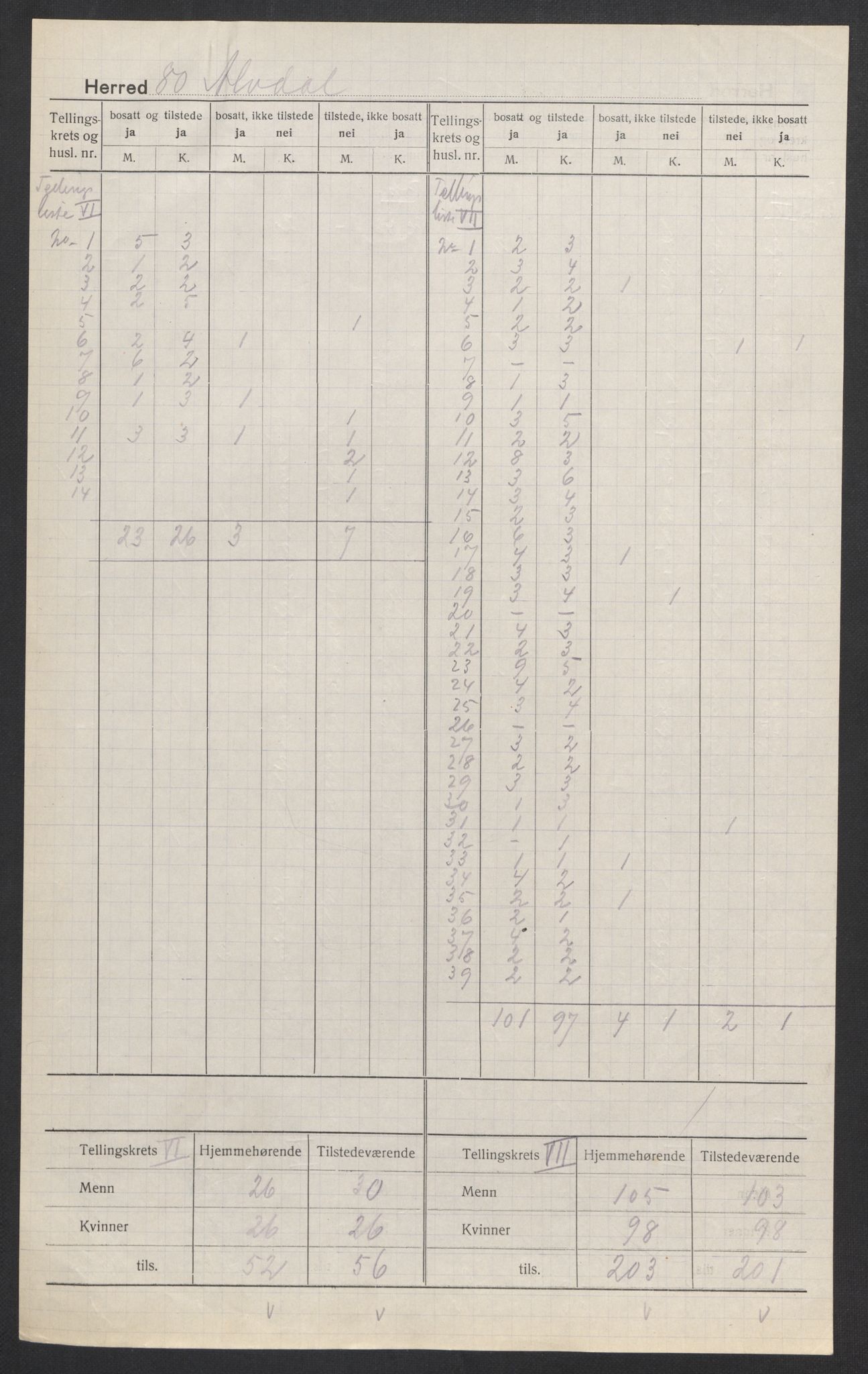 SAH, 1920 census for Alvdal, 1920, p. 6