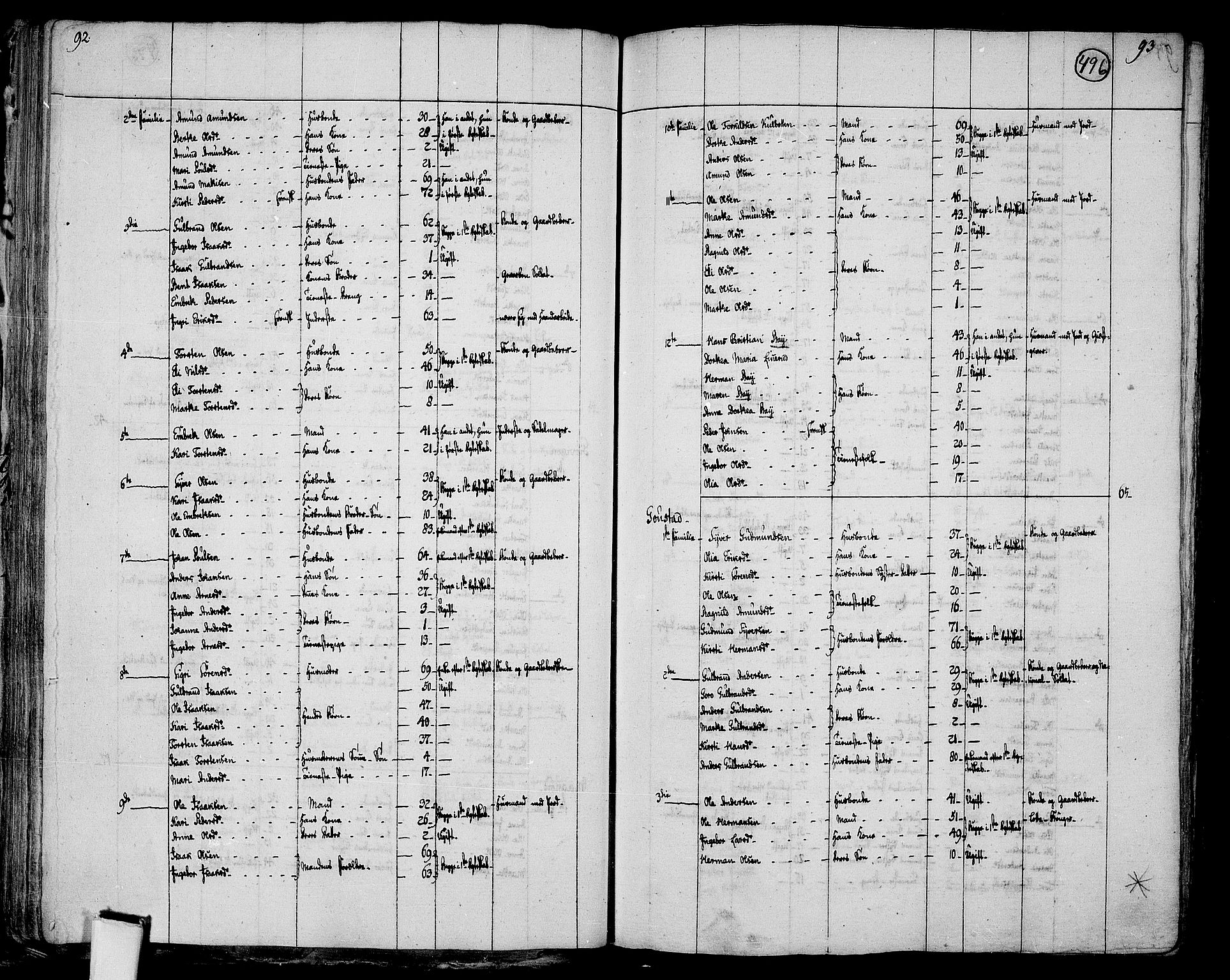RA, 1801 census for 0421P Vinger, 1801, p. 495b-496a