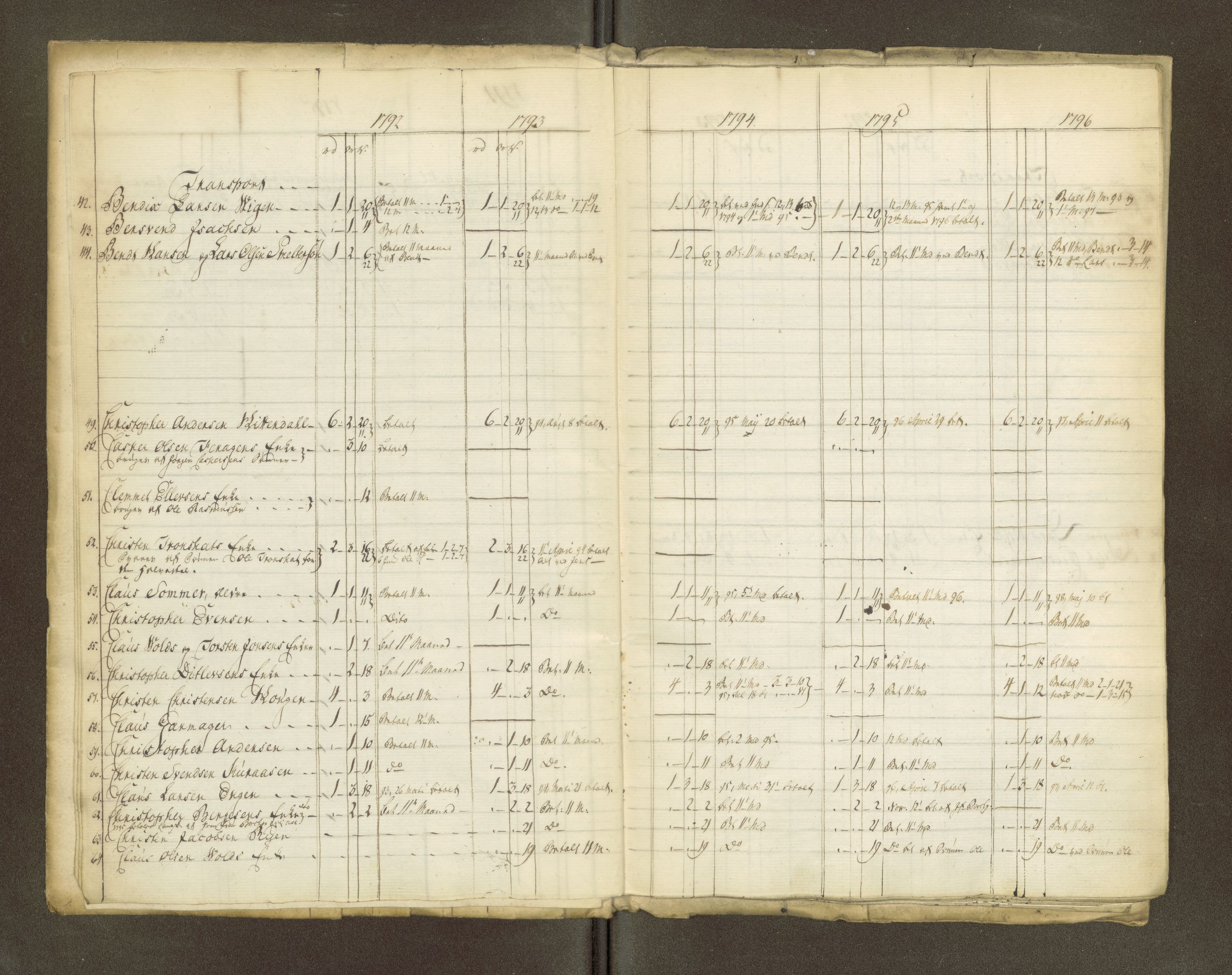 Røros kobberverk, AV/SAT-PA-0211/1/16/16A2/L0004: Jordegodset i det hele vedkommende, 1803-1869, p. 8