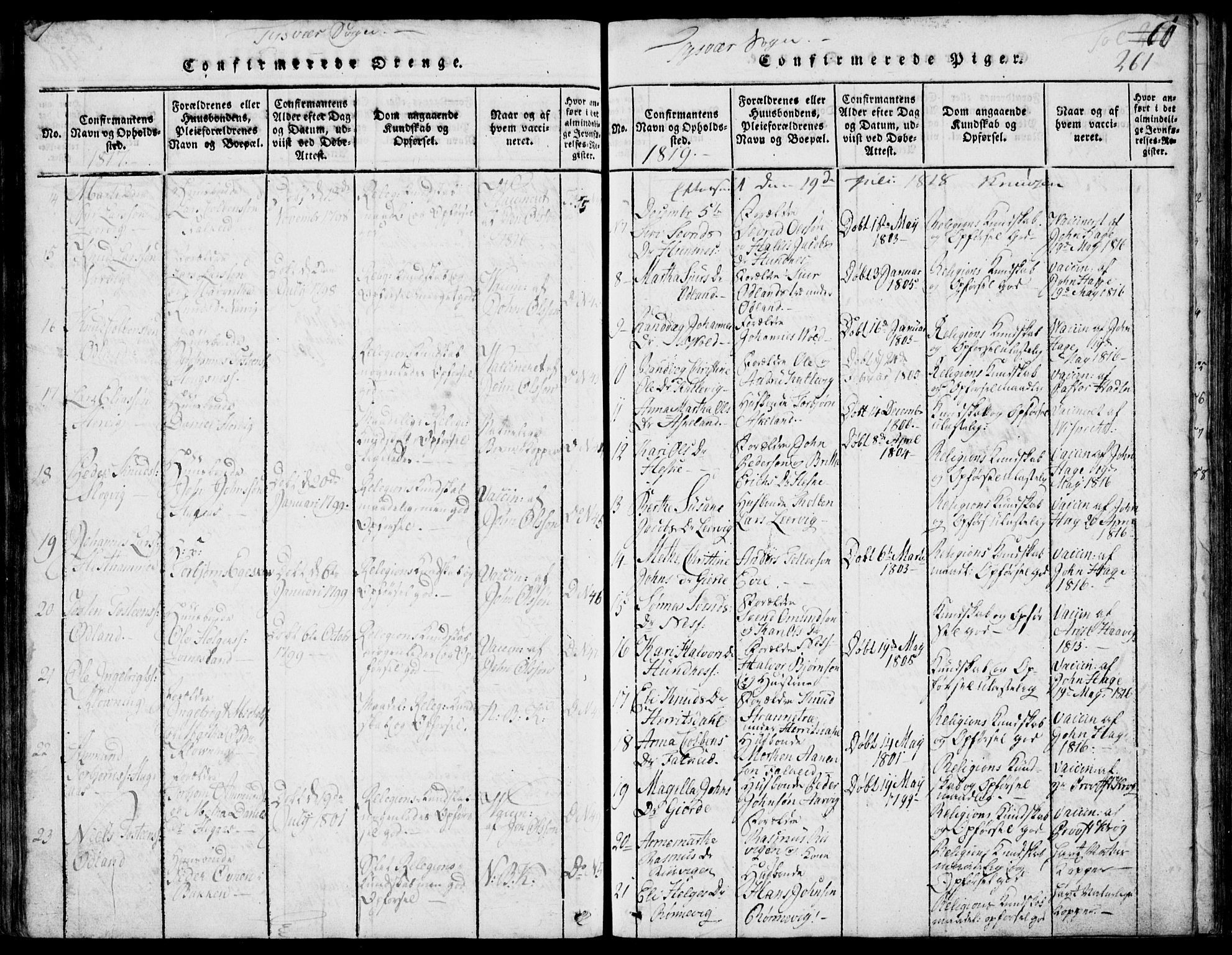 Skjold sokneprestkontor, AV/SAST-A-101847/H/Ha/Hab/L0002: Parish register (copy) no. B 2 /1, 1815-1830, p. 261