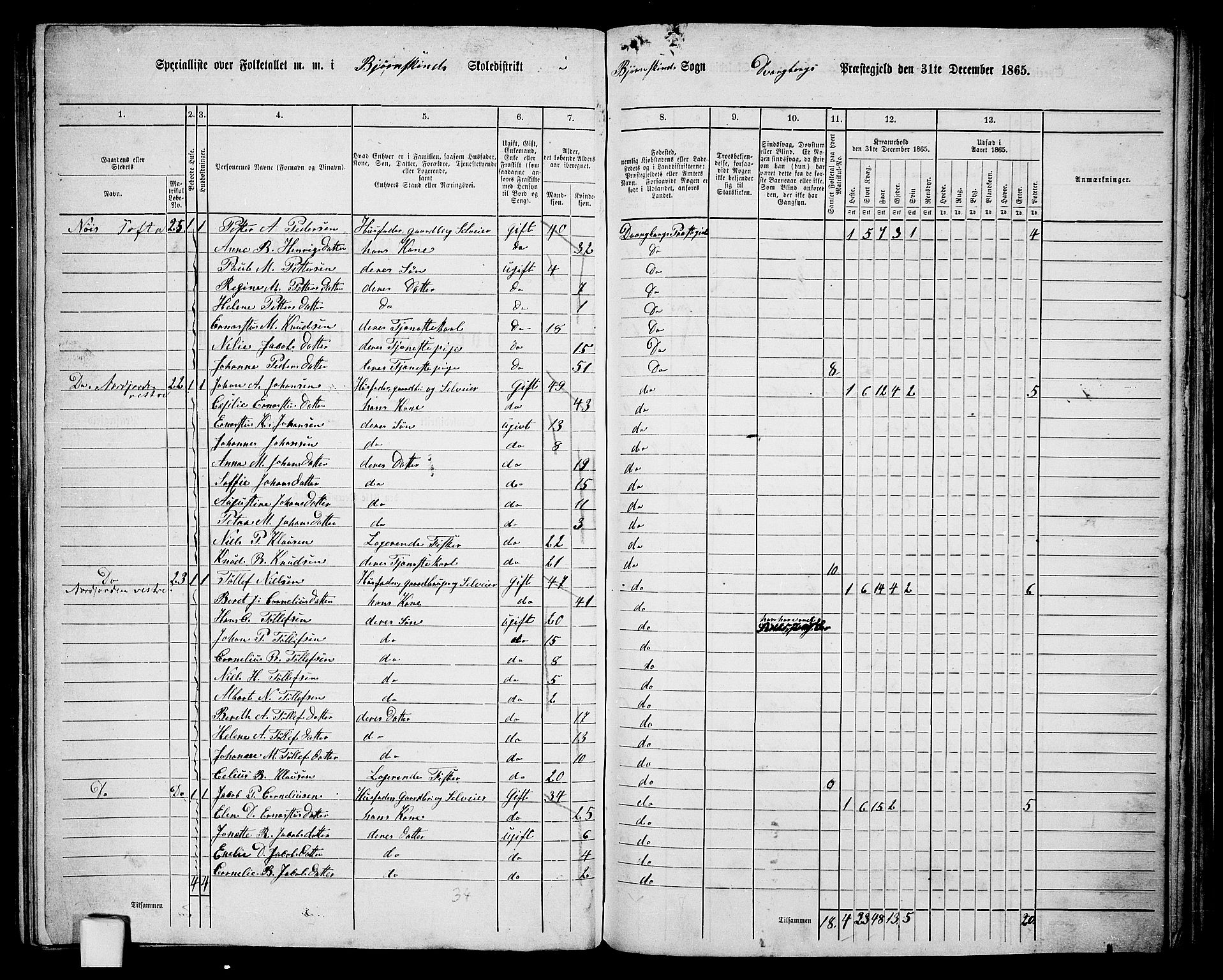 RA, 1865 census for Dverberg, 1865, p. 26