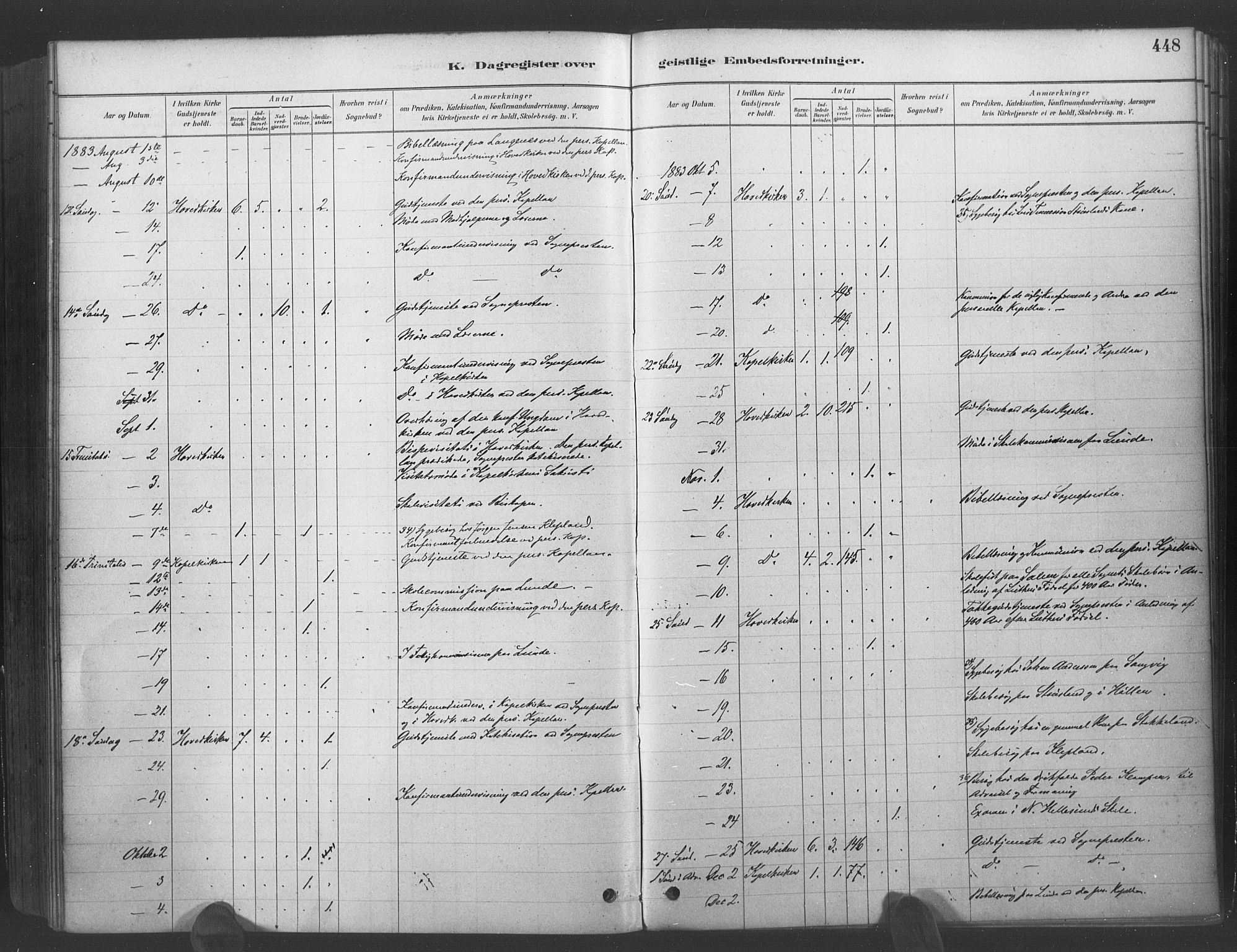 Søgne sokneprestkontor, SAK/1111-0037/F/Fa/Fab/L0012: Parish register (official) no. A 12, 1880-1891, p. 448