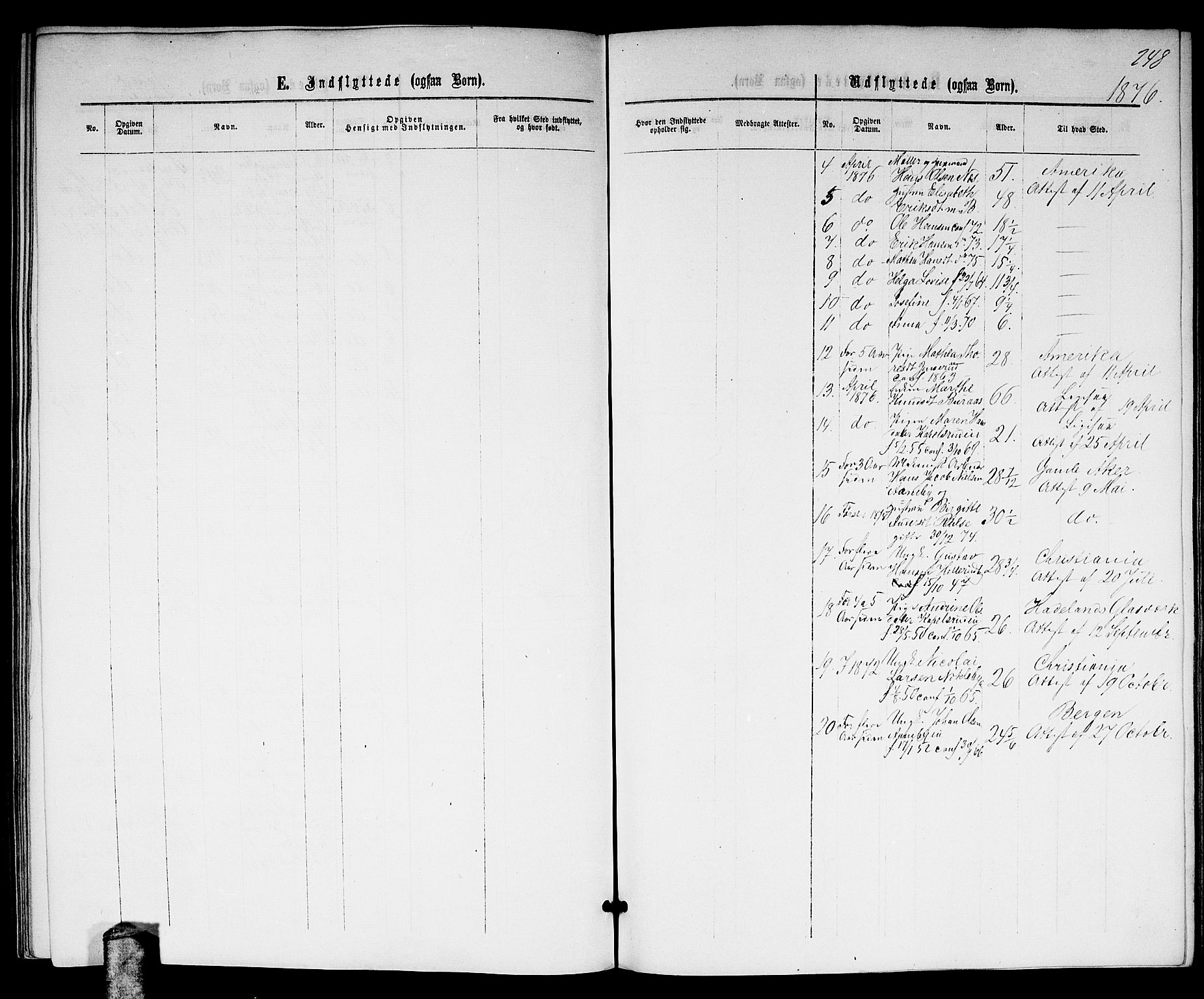 Nittedal prestekontor Kirkebøker, AV/SAO-A-10365a/G/Gb/L0001: Parish register (copy) no. II 1, 1859-1878, p. 248