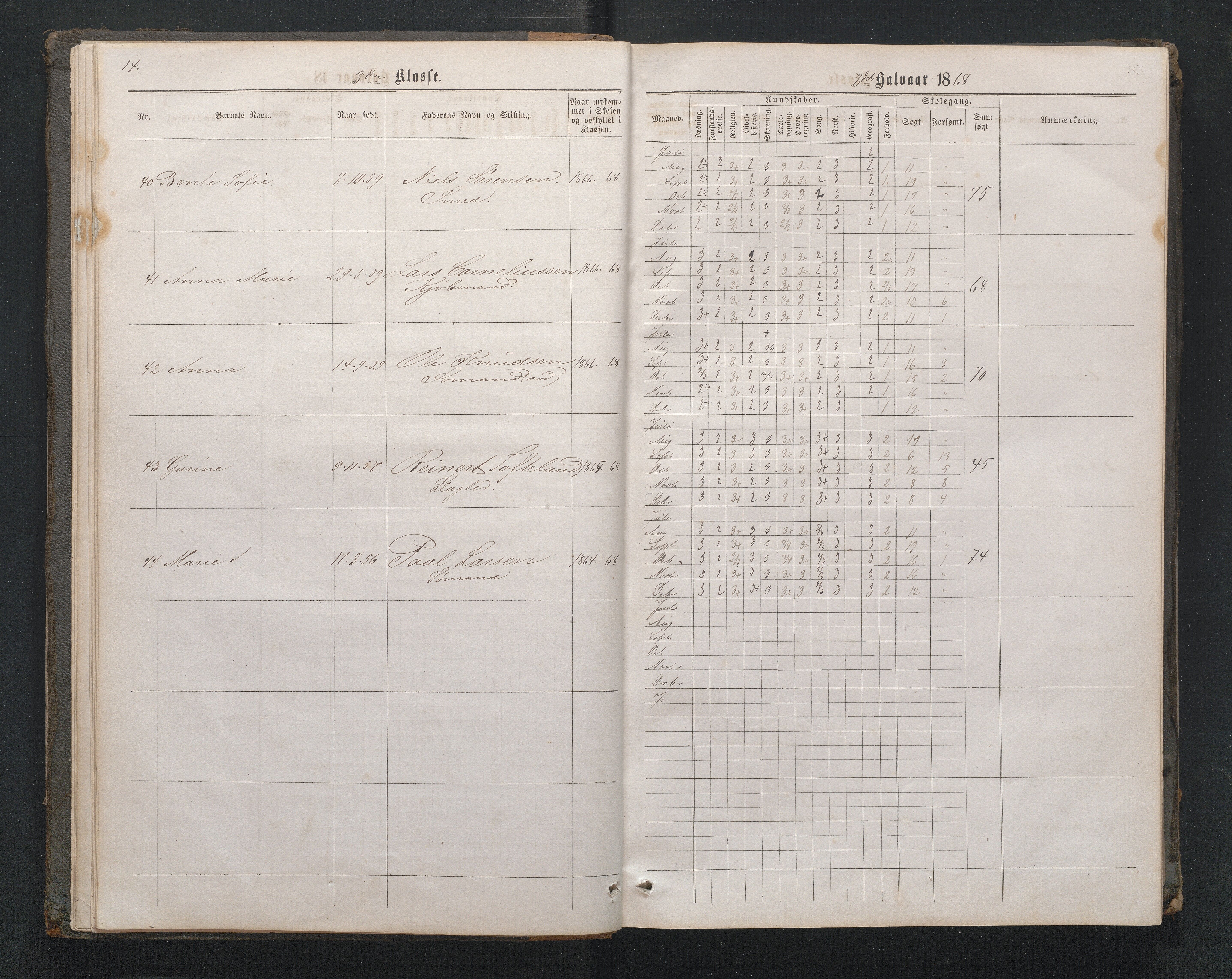 Lillesand kommune, AAMA/KA0926-PK/1/09/L0020: Lillesand Borger og Almueskole - Karakterprotokoll, 1868-1875, p. 13