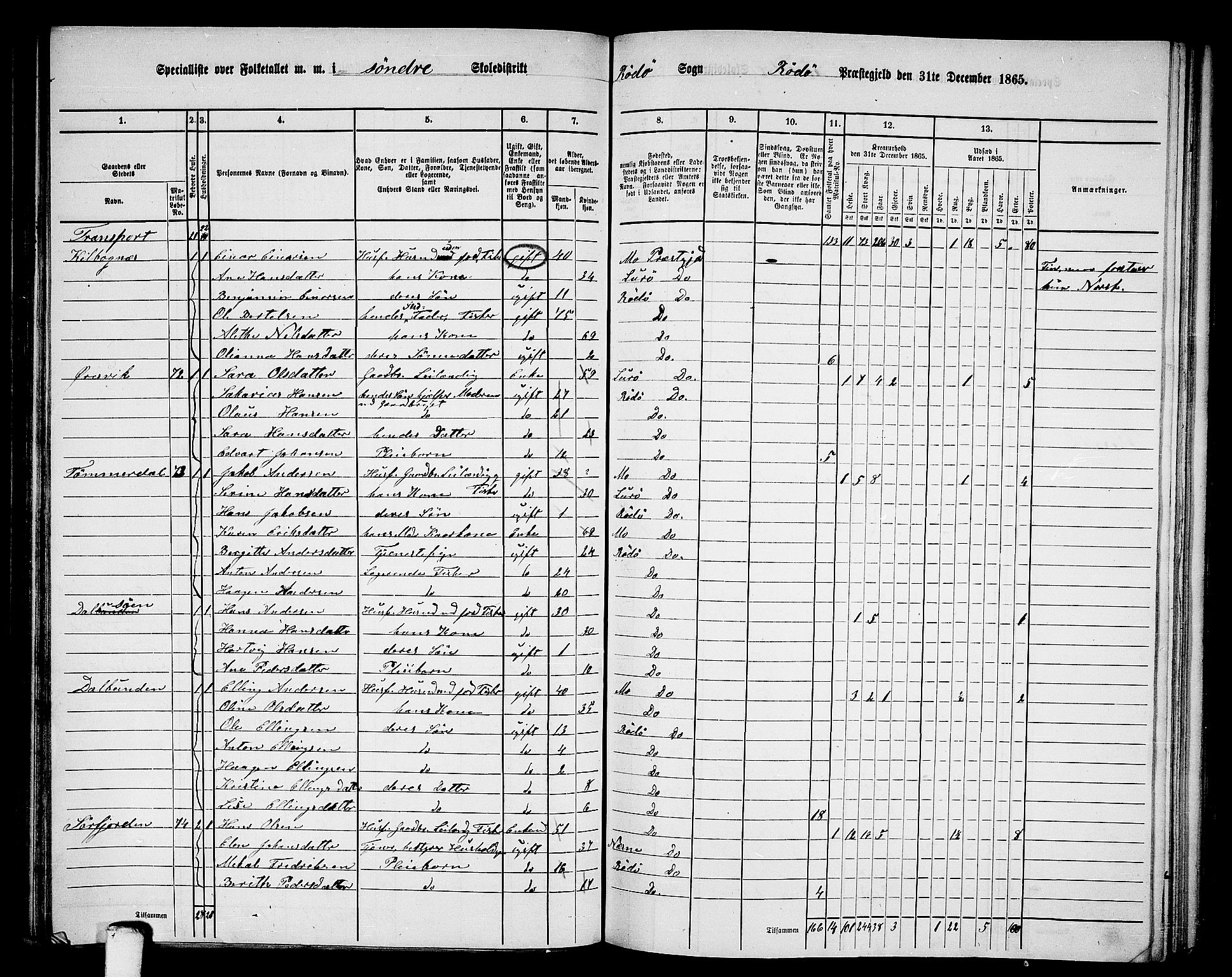 RA, 1865 census for Rødøy, 1865, p. 32