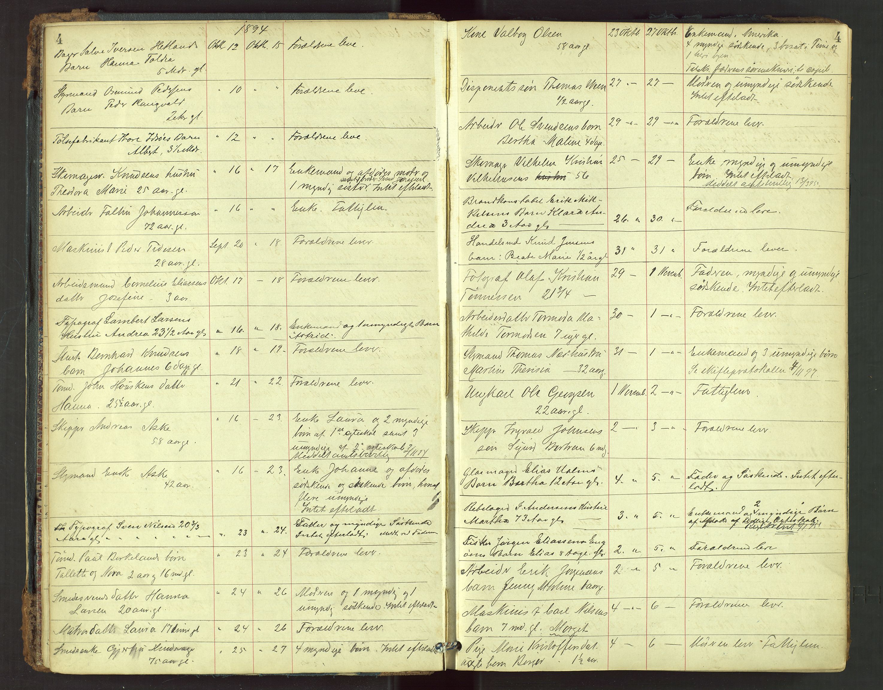 Stavanger skifteforvalter, AV/SAST-A-101412/001/5/52/52B/L0002: Dødsfallsprotokoll, 1894-1902, p. 4