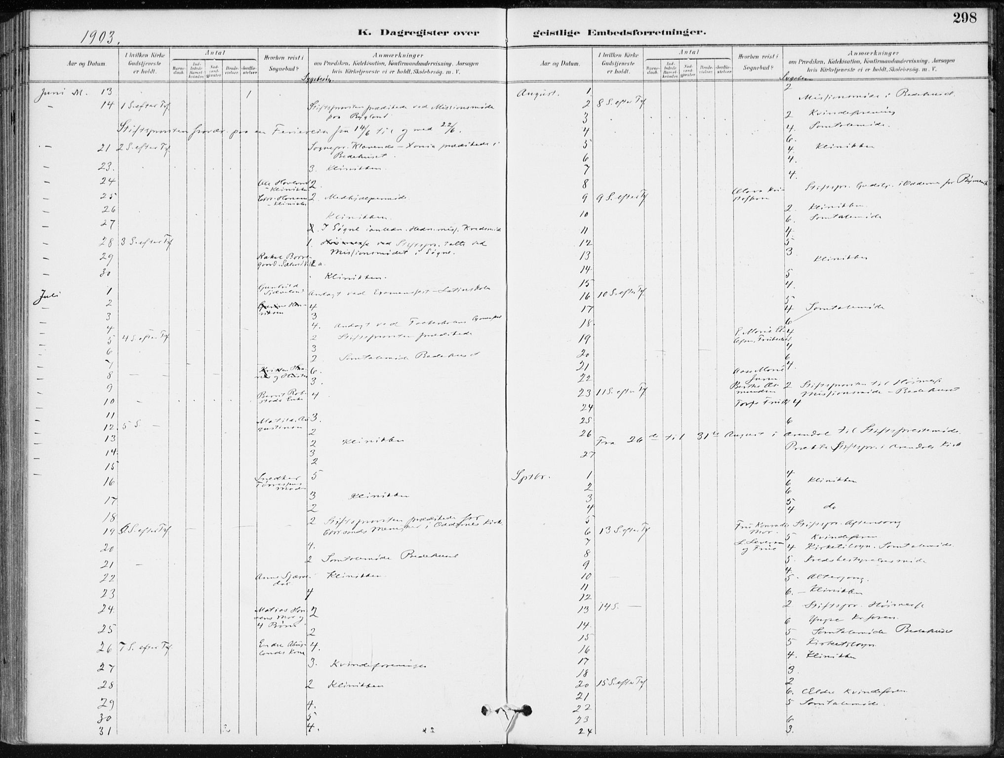 Kristiansand domprosti, AV/SAK-1112-0006/F/Fa/L0020: Parish register (official) no. A 19, 1893-1904, p. 298