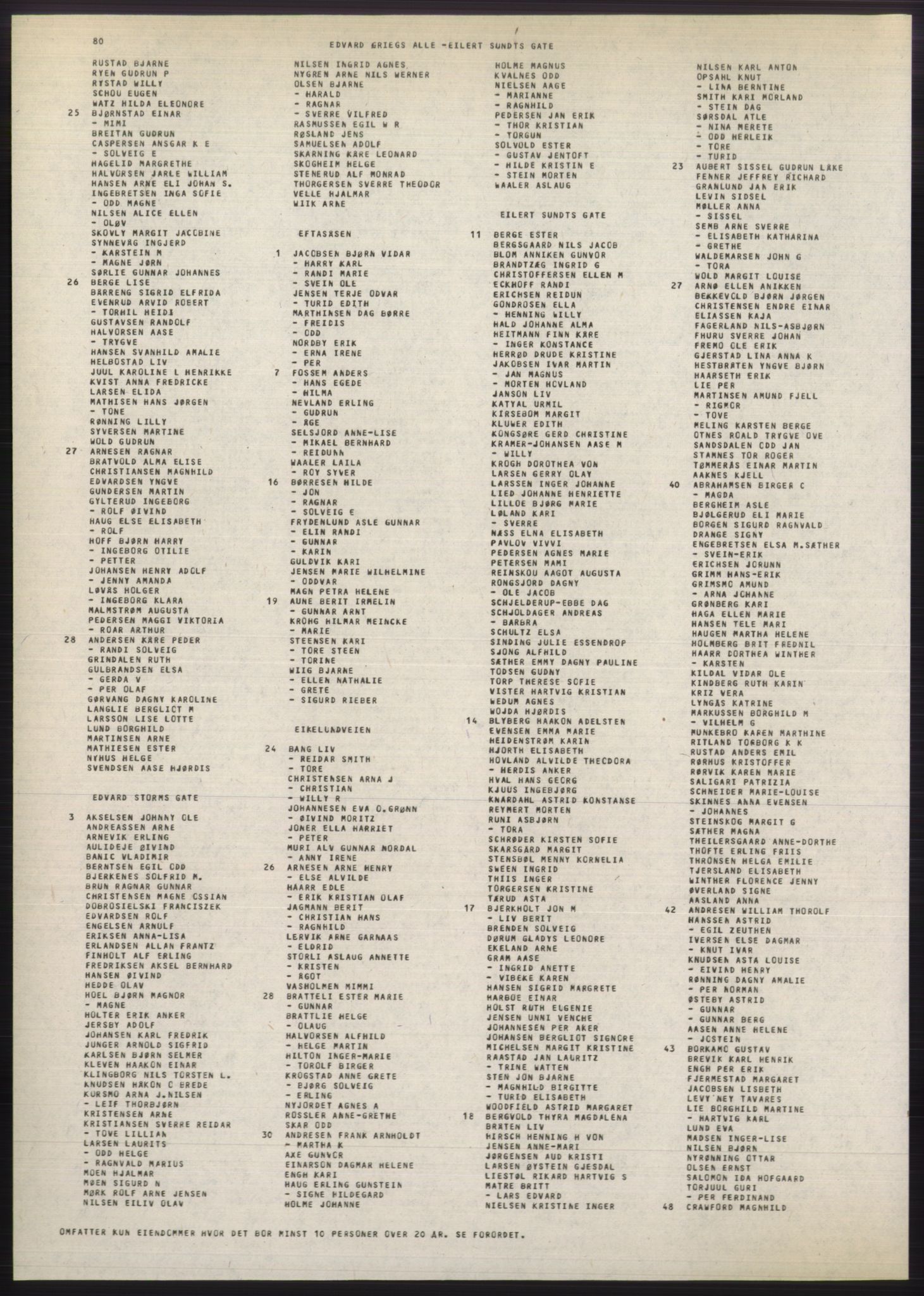 Kristiania/Oslo adressebok, PUBL/-, 1980-1981, p. 80