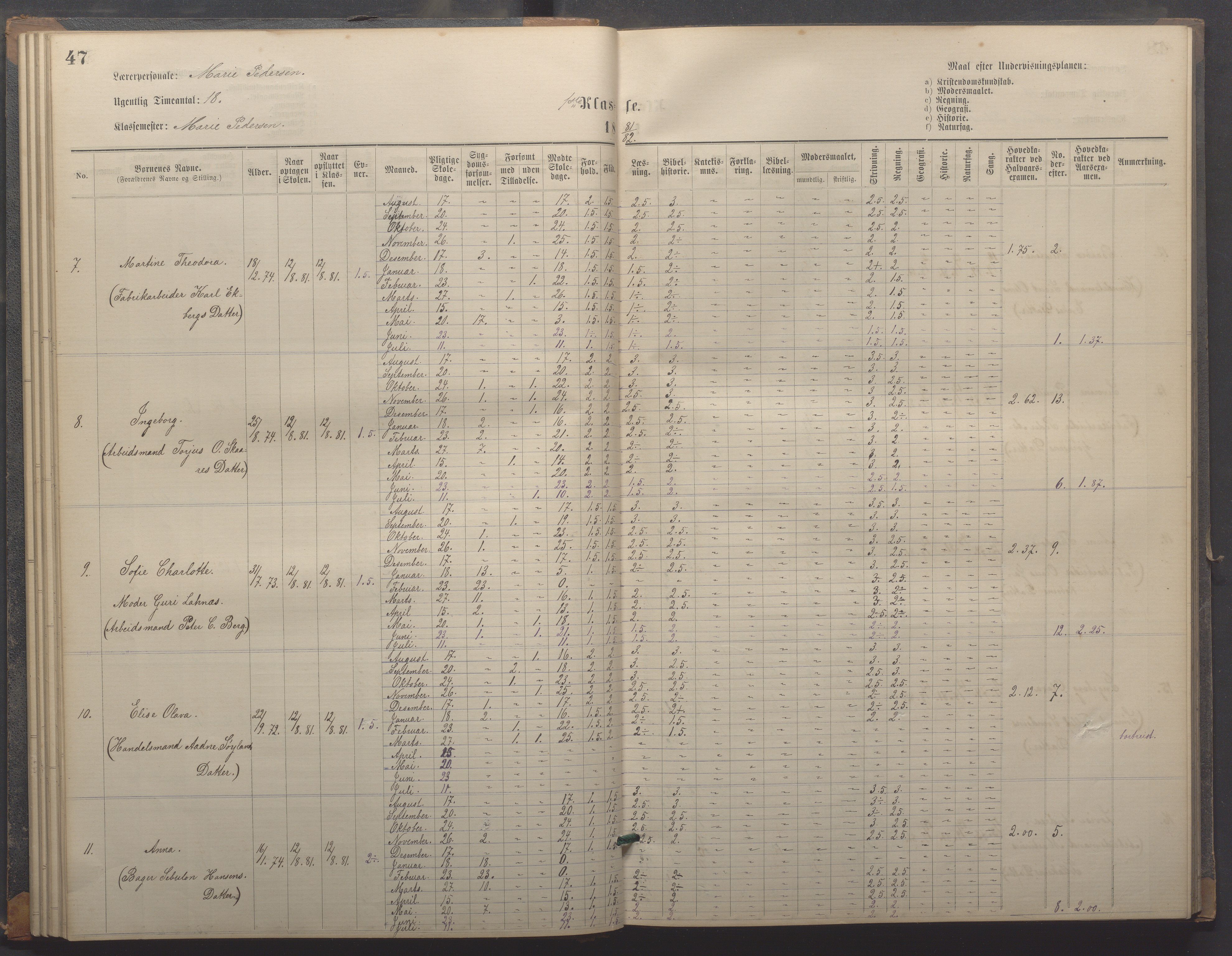 Egersund kommune (Ladested) - Egersund almueskole/folkeskole, IKAR/K-100521/H/L0018: Skoleprotokoll - Almueskolen, småbarnklasse, 1878-1889, p. 47