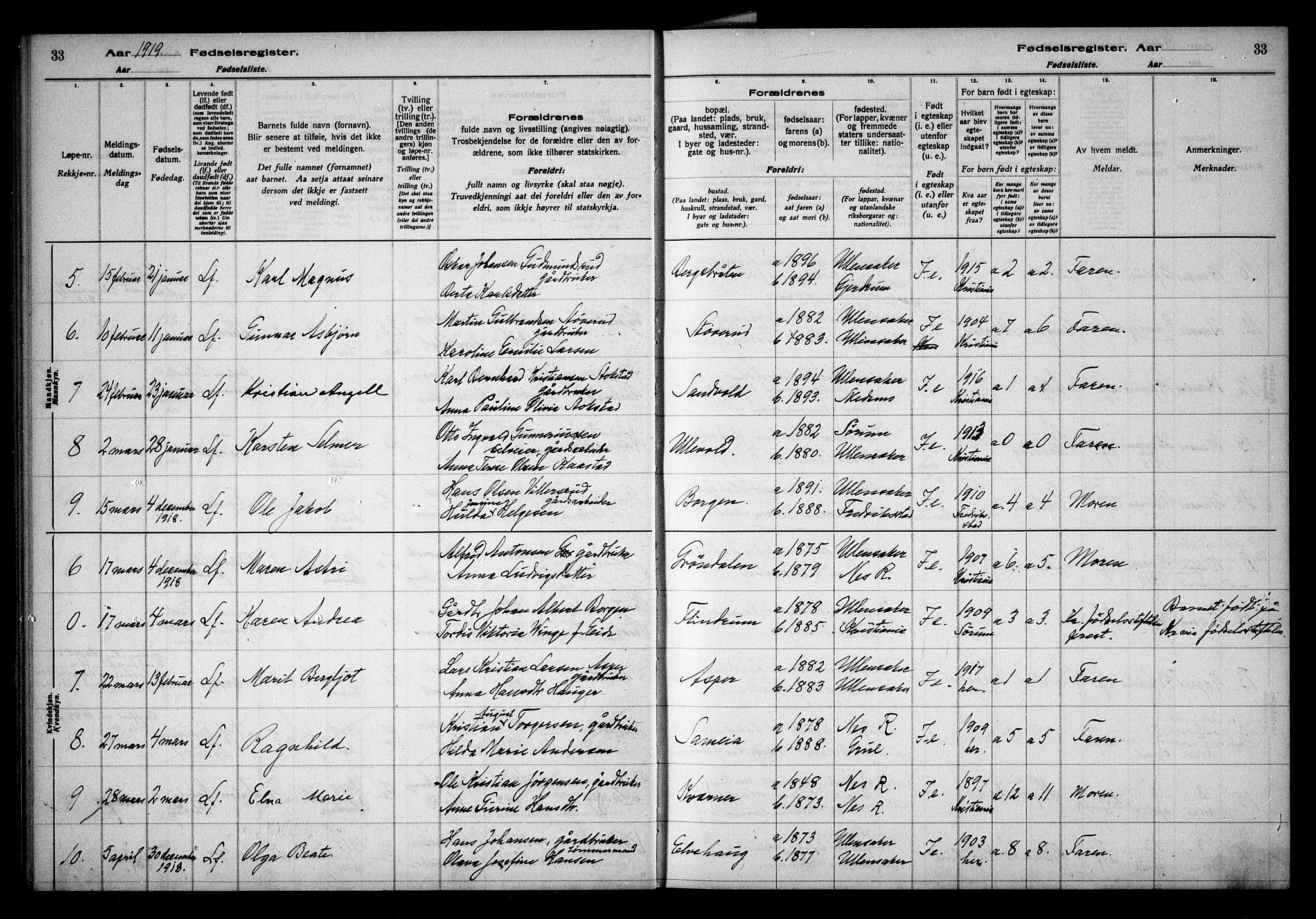 Ullensaker prestekontor Kirkebøker, AV/SAO-A-10236a/J/Ja/L0001: Birth register no. I 1, 1916-1938, p. 33