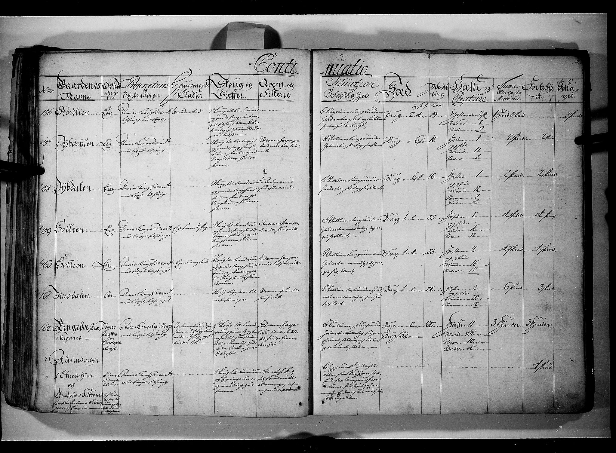 Rentekammeret inntil 1814, Realistisk ordnet avdeling, AV/RA-EA-4070/N/Nb/Nbf/L0107: Gudbrandsdalen eksaminasjonsprotokoll, 1723, p. 153b-154a