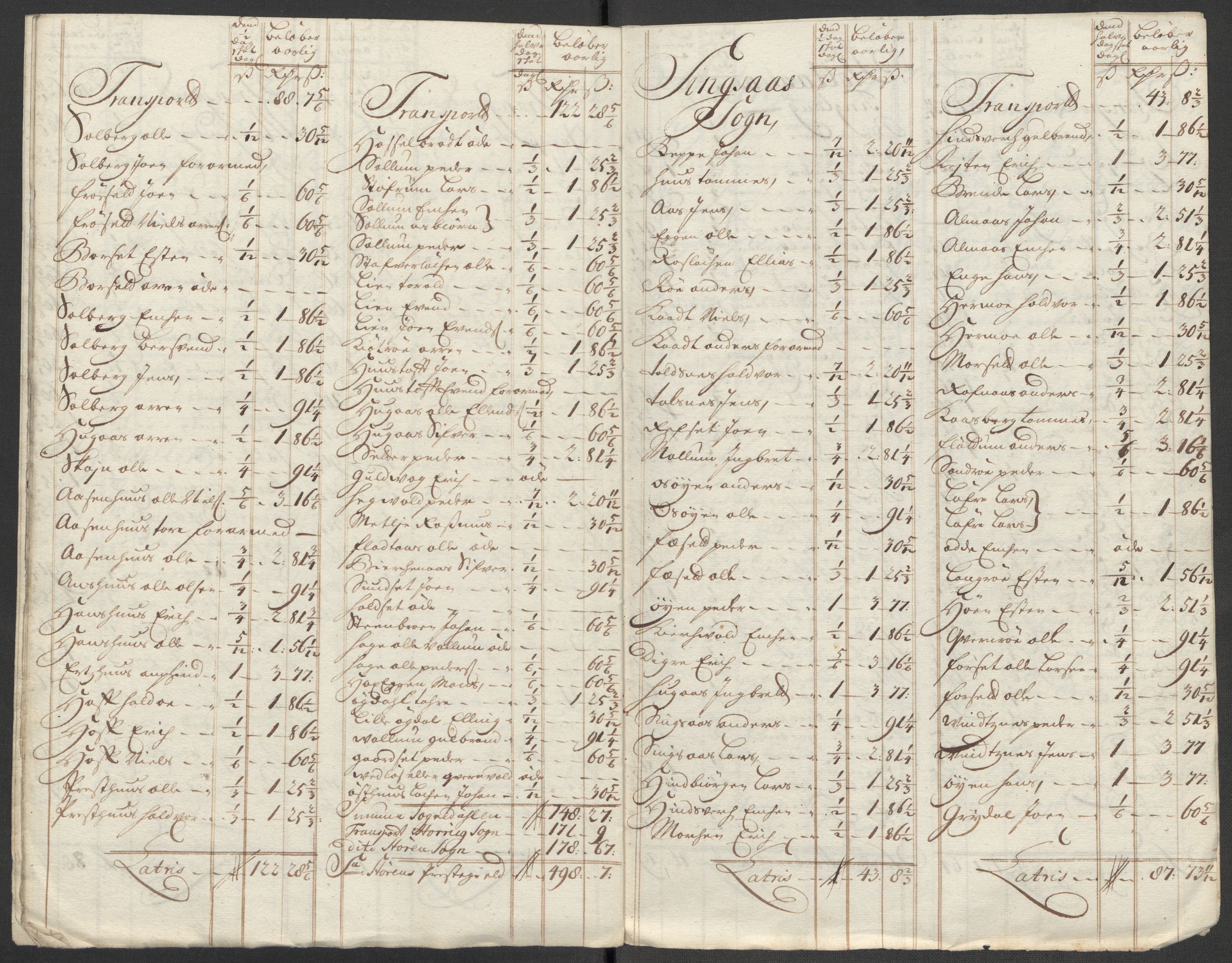 Rentekammeret inntil 1814, Reviderte regnskaper, Fogderegnskap, AV/RA-EA-4092/R60/L3963: Fogderegnskap Orkdal og Gauldal, 1712, p. 316