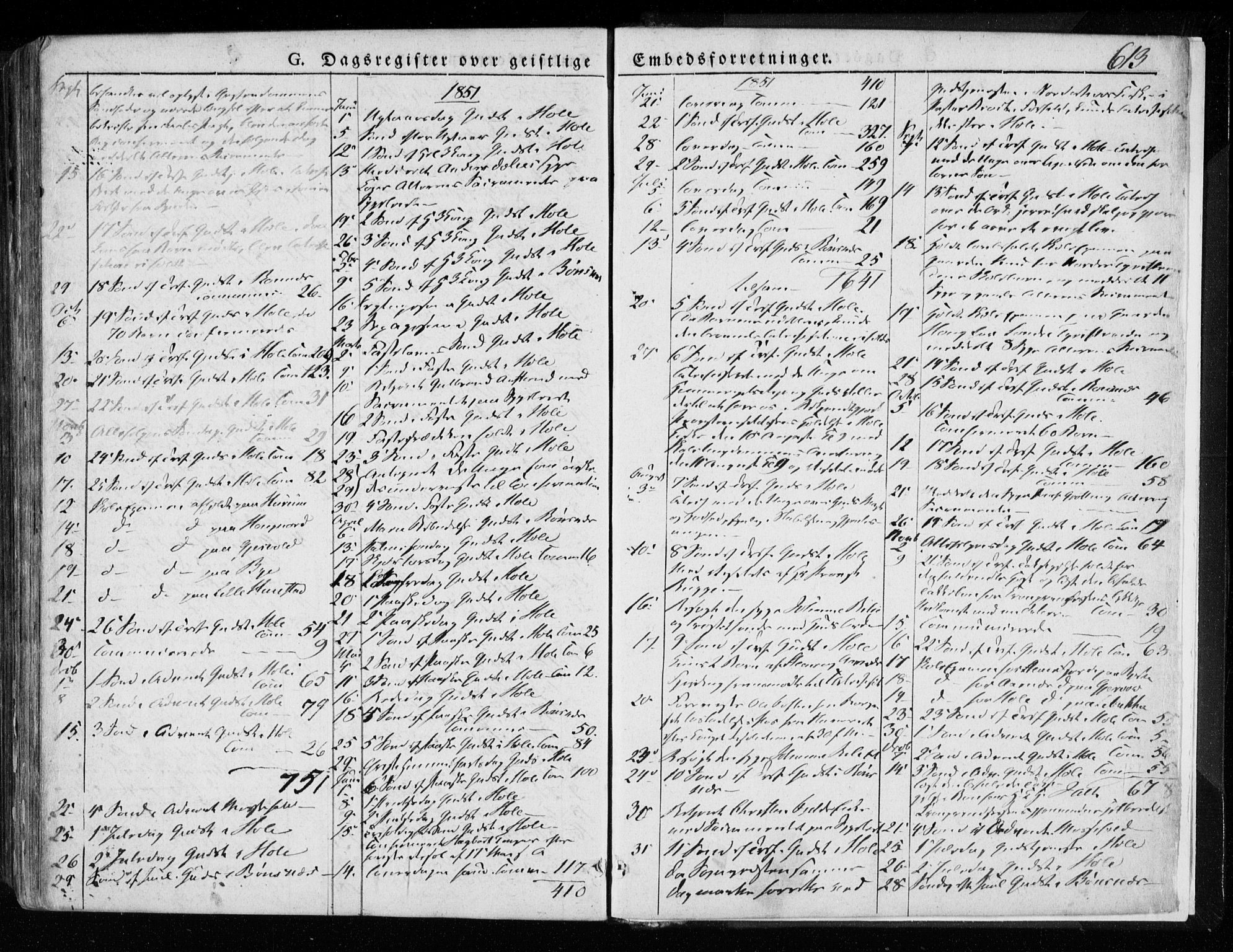 Hole kirkebøker, SAKO/A-228/F/Fa/L0005: Parish register (official) no. I 5, 1833-1851, p. 613