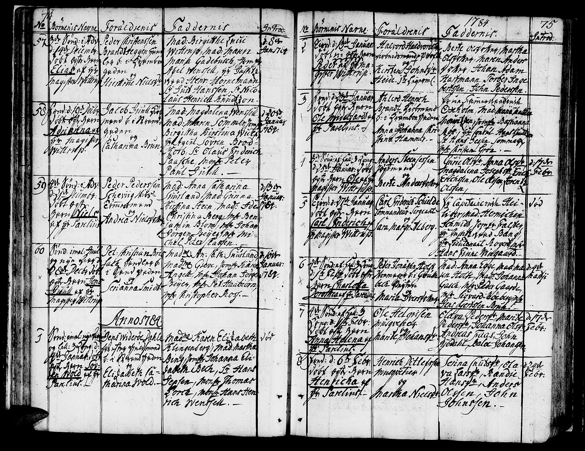 Ministerialprotokoller, klokkerbøker og fødselsregistre - Sør-Trøndelag, SAT/A-1456/602/L0104: Parish register (official) no. 602A02, 1774-1814, p. 74-75