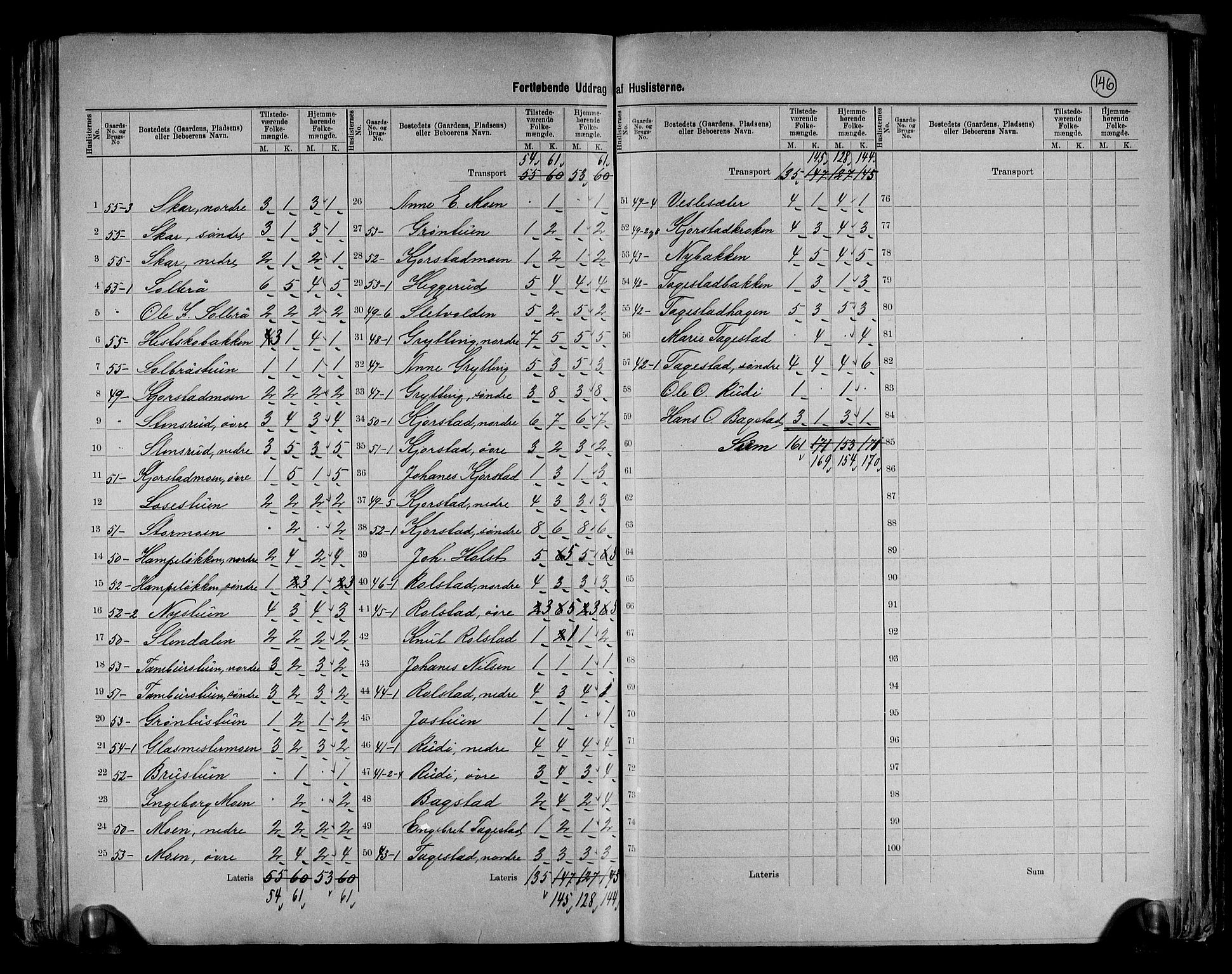 RA, 1891 census for 0519 Sør-Fron, 1891, p. 9