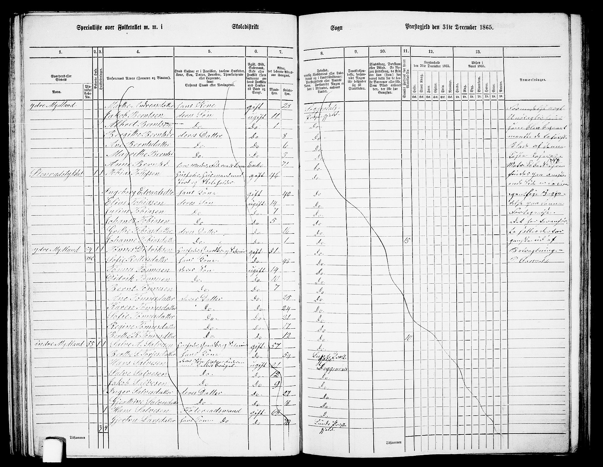 RA, 1865 census for Sokndal, 1865, p. 57