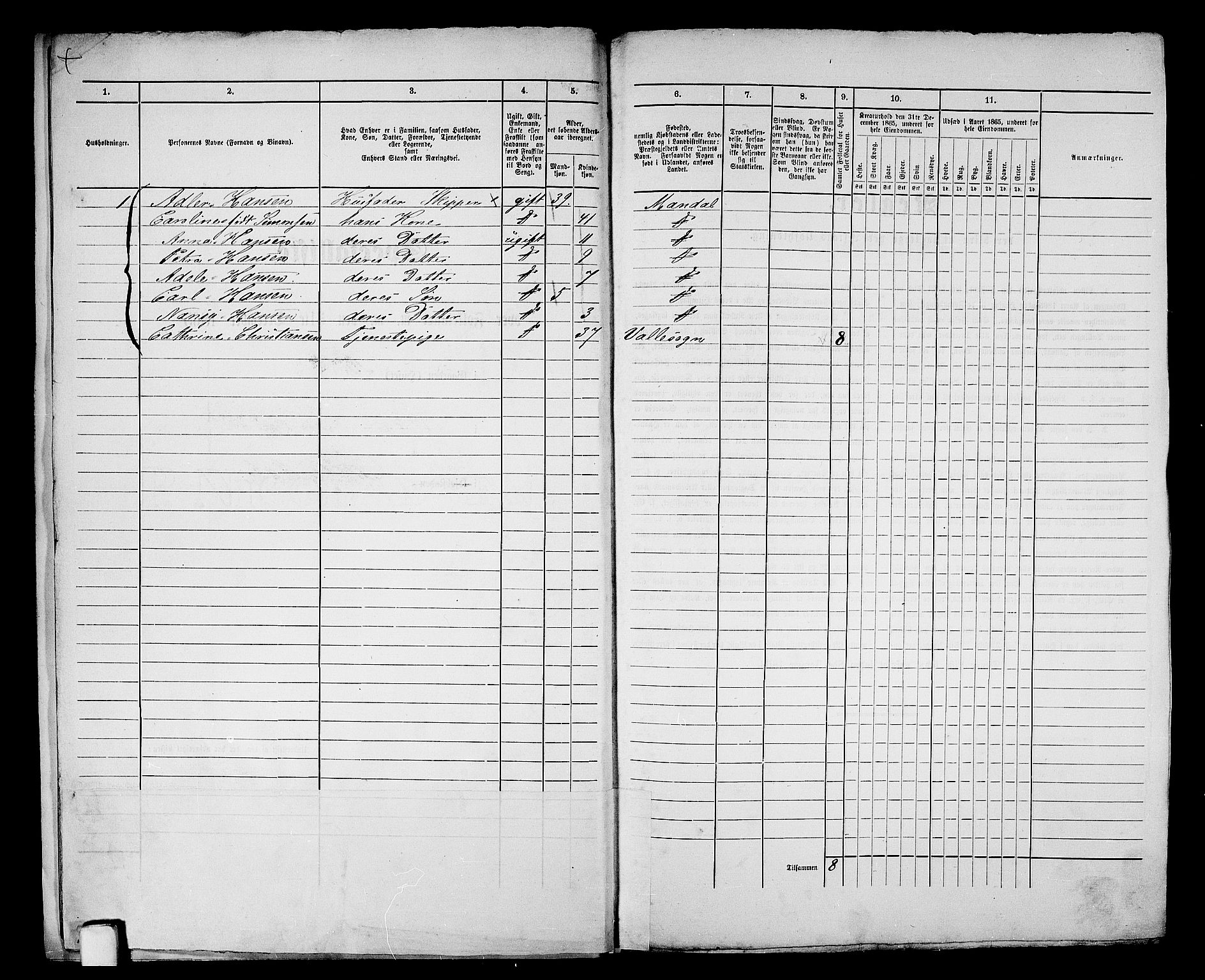 RA, 1865 census for Mandal/Mandal, 1865, p. 11