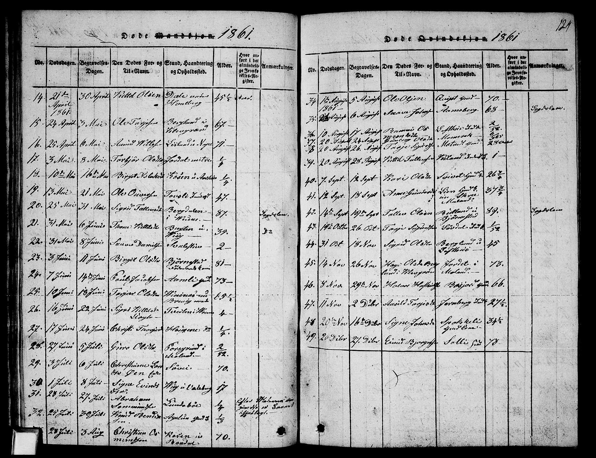 Fyresdal kirkebøker, SAKO/A-263/G/Ga/L0003: Parish register (copy) no. I 3, 1815-1863, p. 124