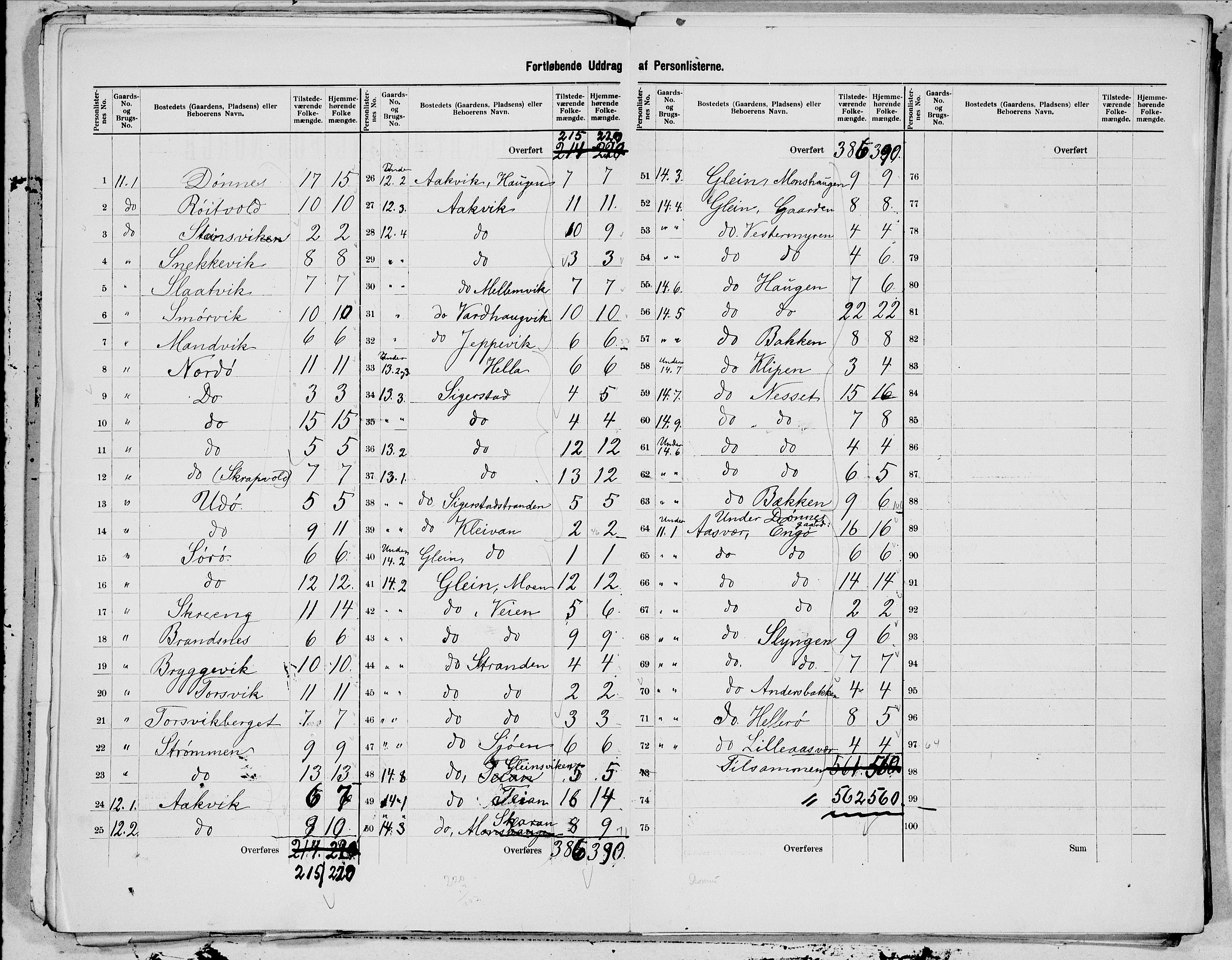 SAT, 1900 census for Dønnes, 1900, p. 5