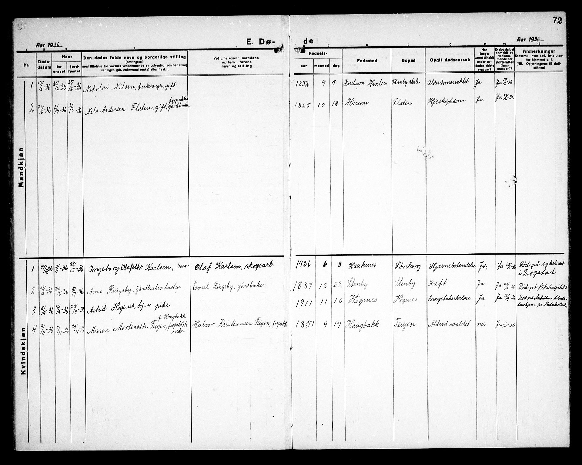 Rødenes prestekontor Kirkebøker, AV/SAO-A-2005/G/Gb/L0003: Parish register (copy) no. II 3, 1922-1936, p. 72