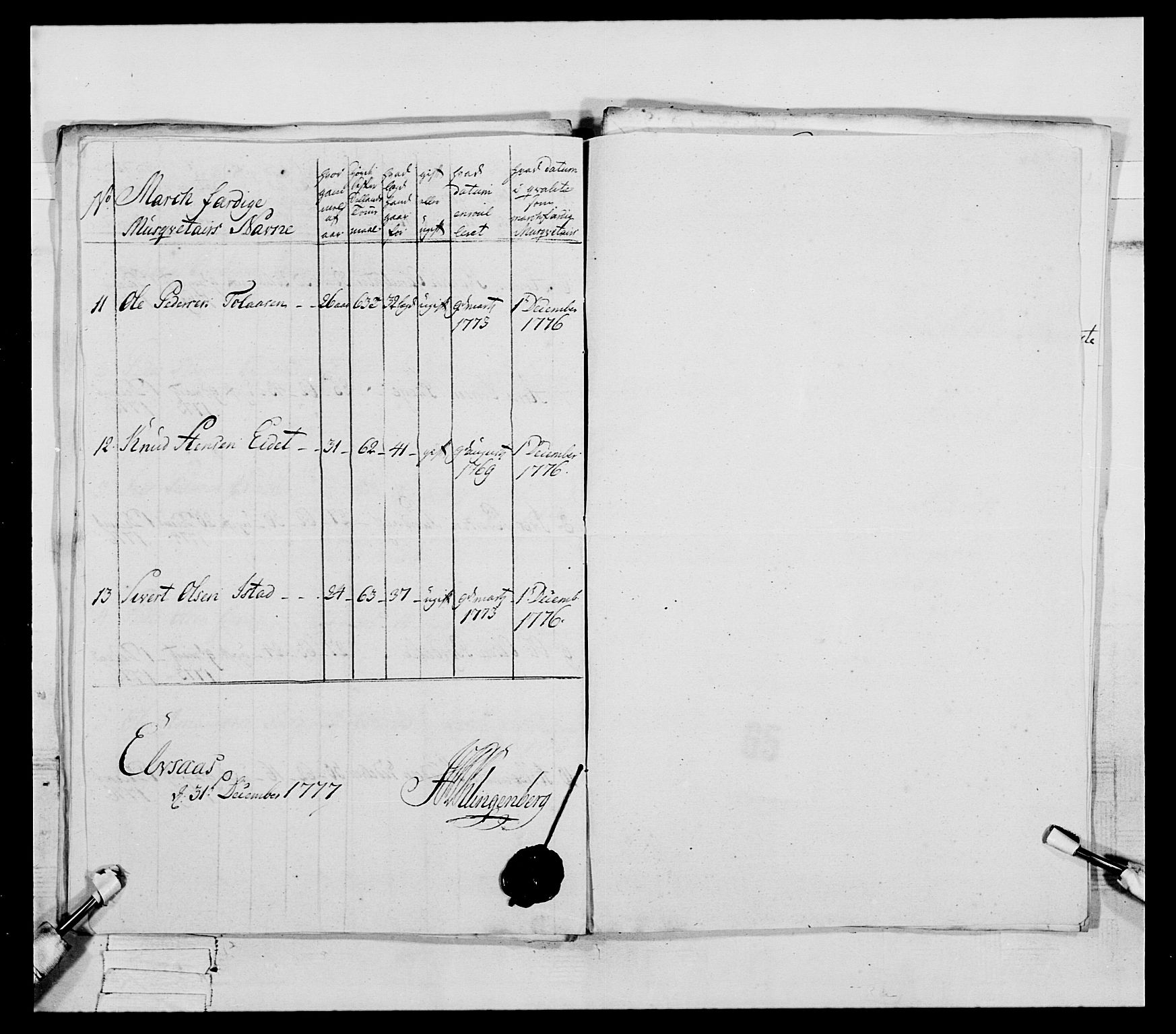 Generalitets- og kommissariatskollegiet, Det kongelige norske kommissariatskollegium, AV/RA-EA-5420/E/Eh/L0077: 2. Trondheimske nasjonale infanteriregiment, 1774-1778, p. 246