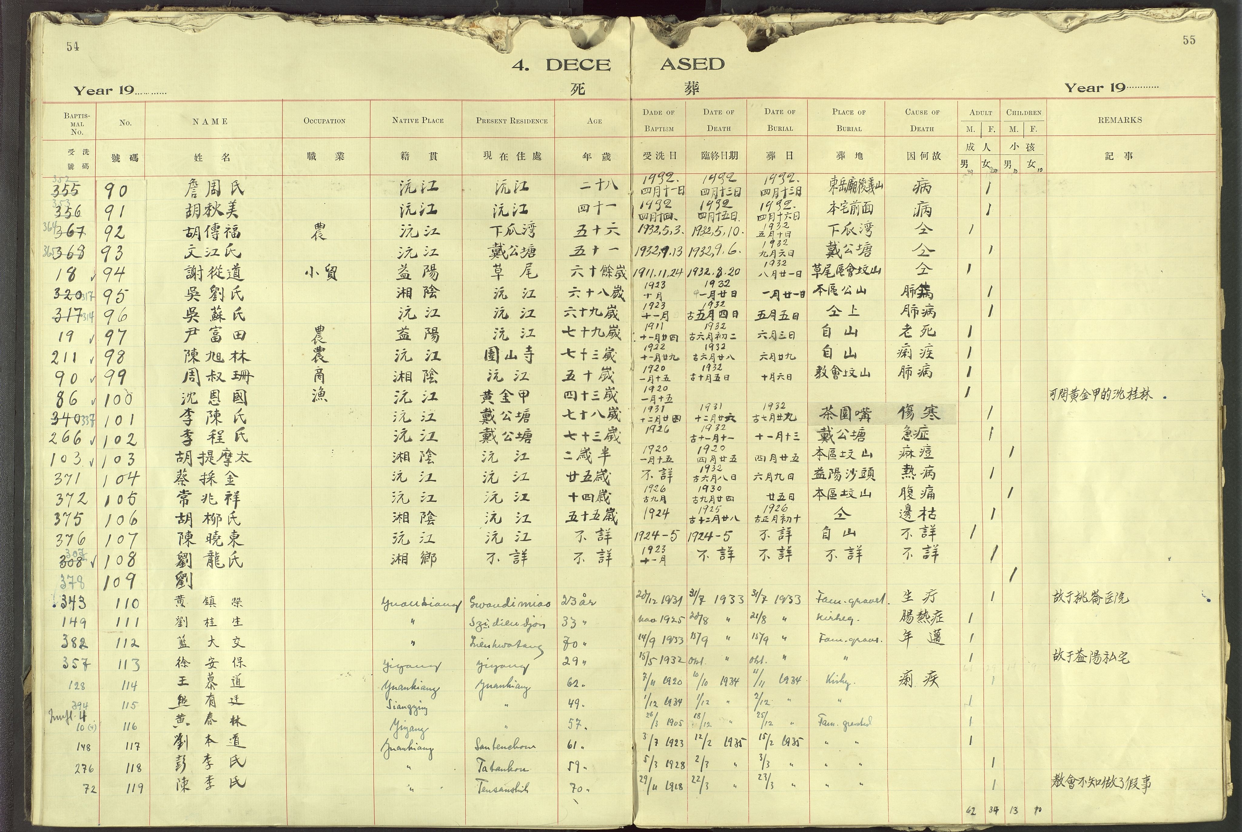 Det Norske Misjonsselskap - utland - Kina (Hunan), VID/MA-A-1065/Dm/L0091: Parish register (official) no. 129, 1907-1938, p. 54-55