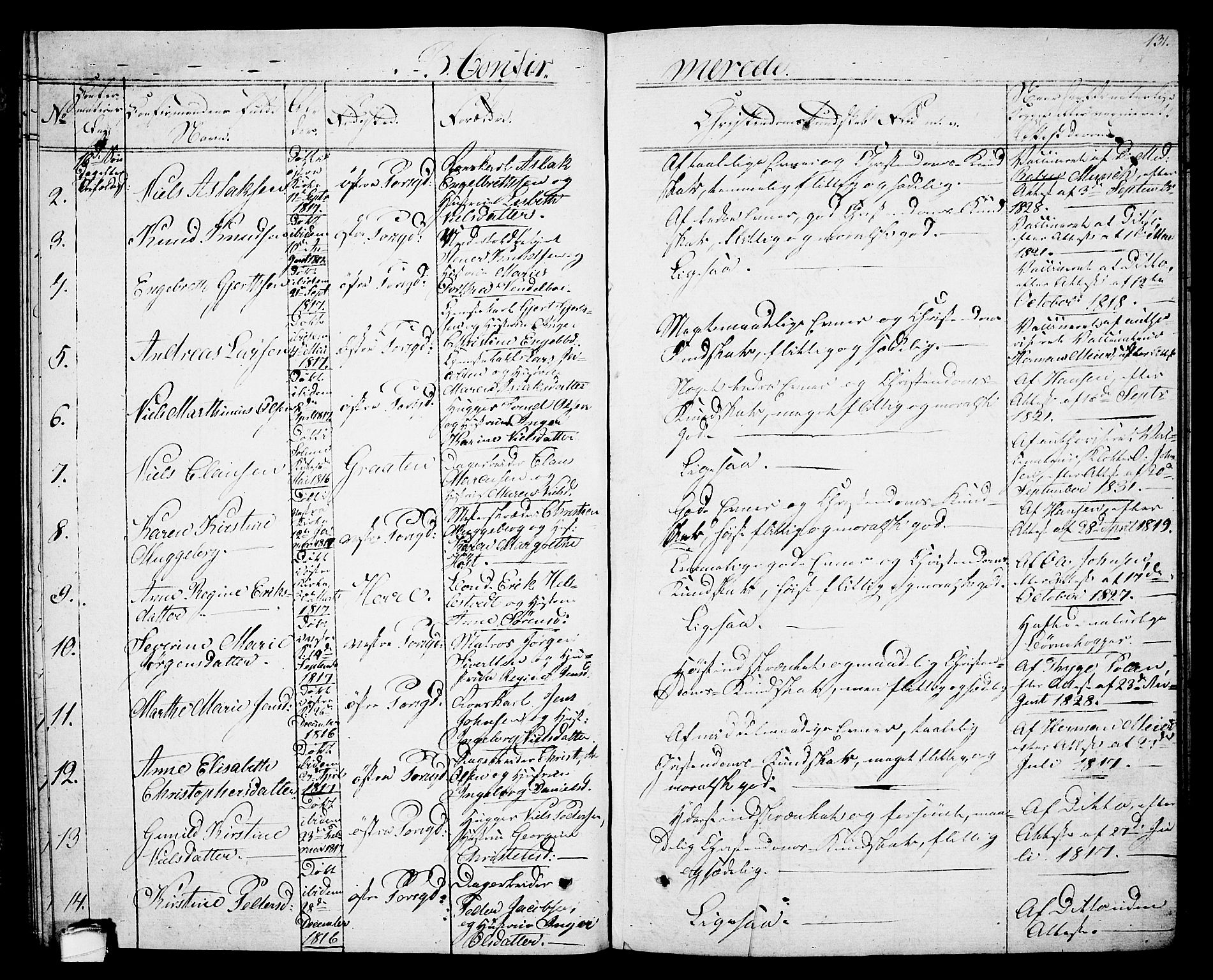 Porsgrunn kirkebøker , SAKO/A-104/G/Gb/L0002: Parish register (copy) no. II 2, 1828-1841, p. 131
