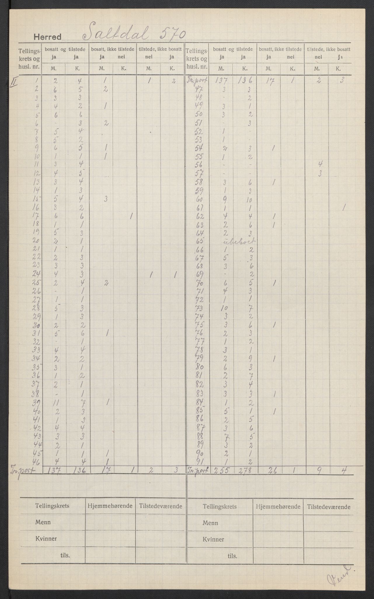 SAT, 1920 census for Saltdal, 1920, p. 5