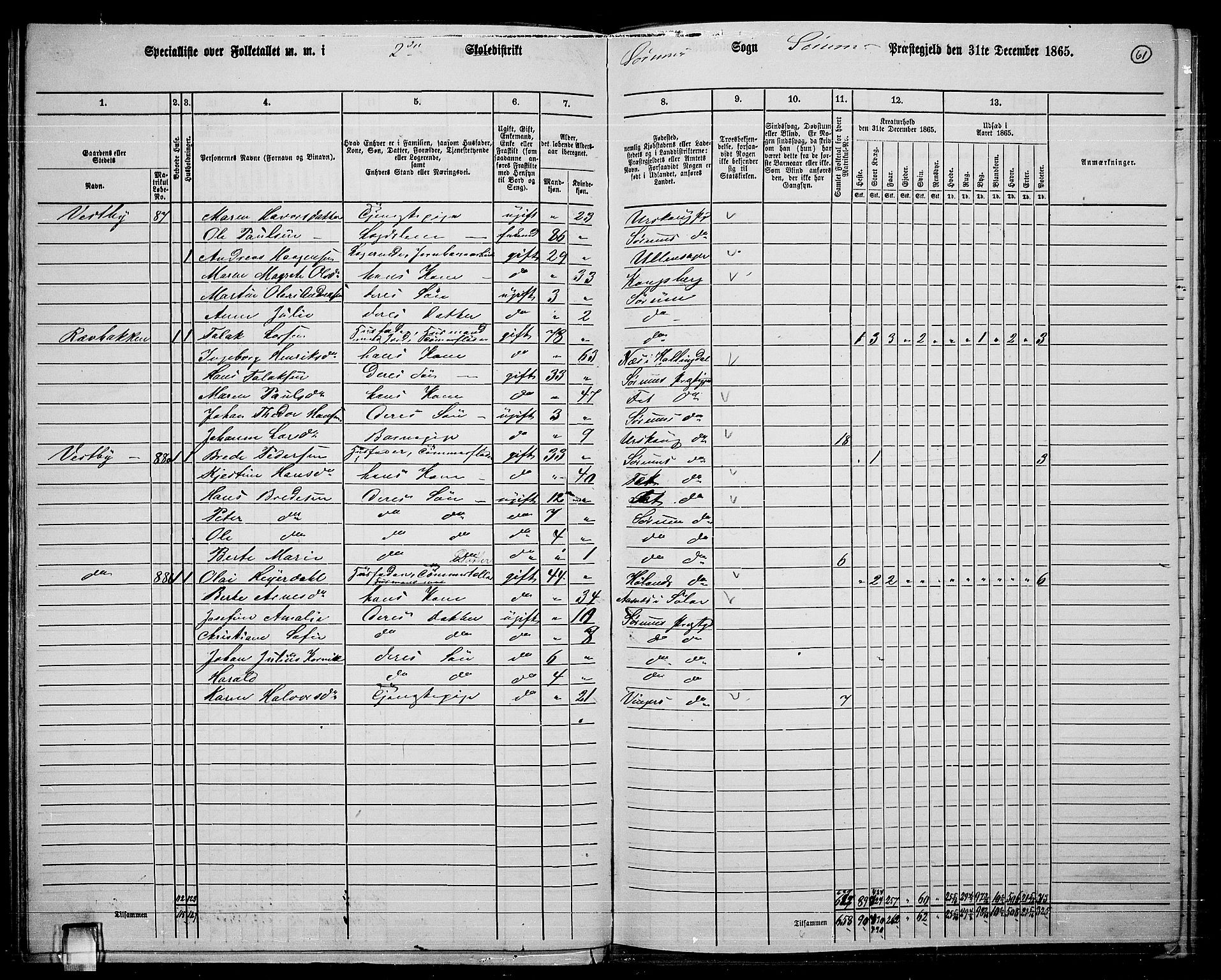 RA, 1865 census for Sørum, 1865, p. 59