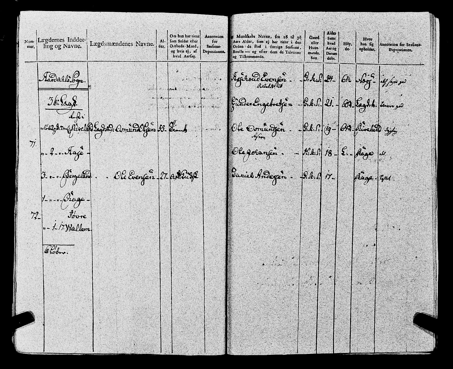 Fylkesmannen i Rogaland, AV/SAST-A-101928/99/3/325/325CA, 1655-1832, p. 8926