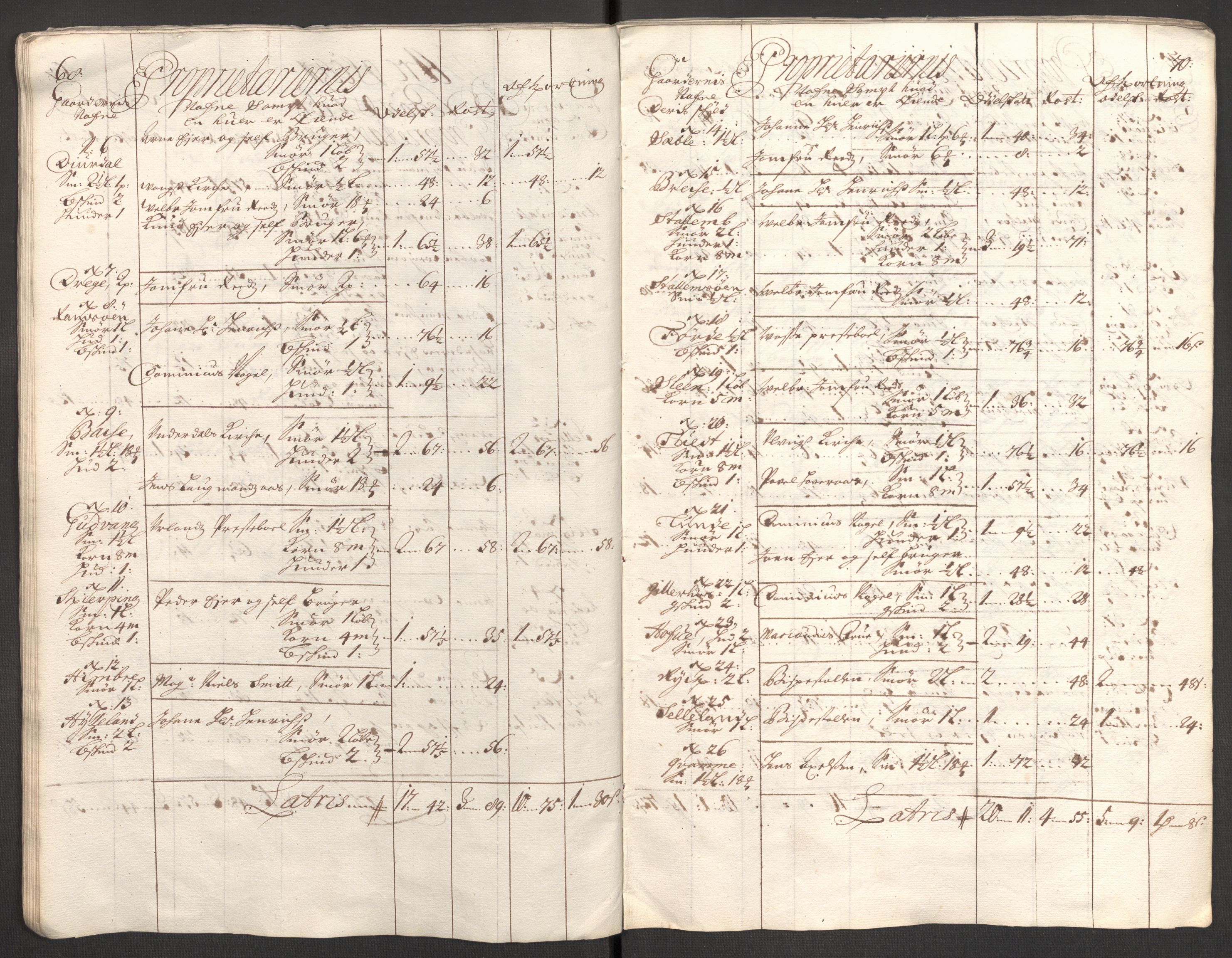 Rentekammeret inntil 1814, Reviderte regnskaper, Fogderegnskap, AV/RA-EA-4092/R52/L3311: Fogderegnskap Sogn, 1700-1701, p. 48