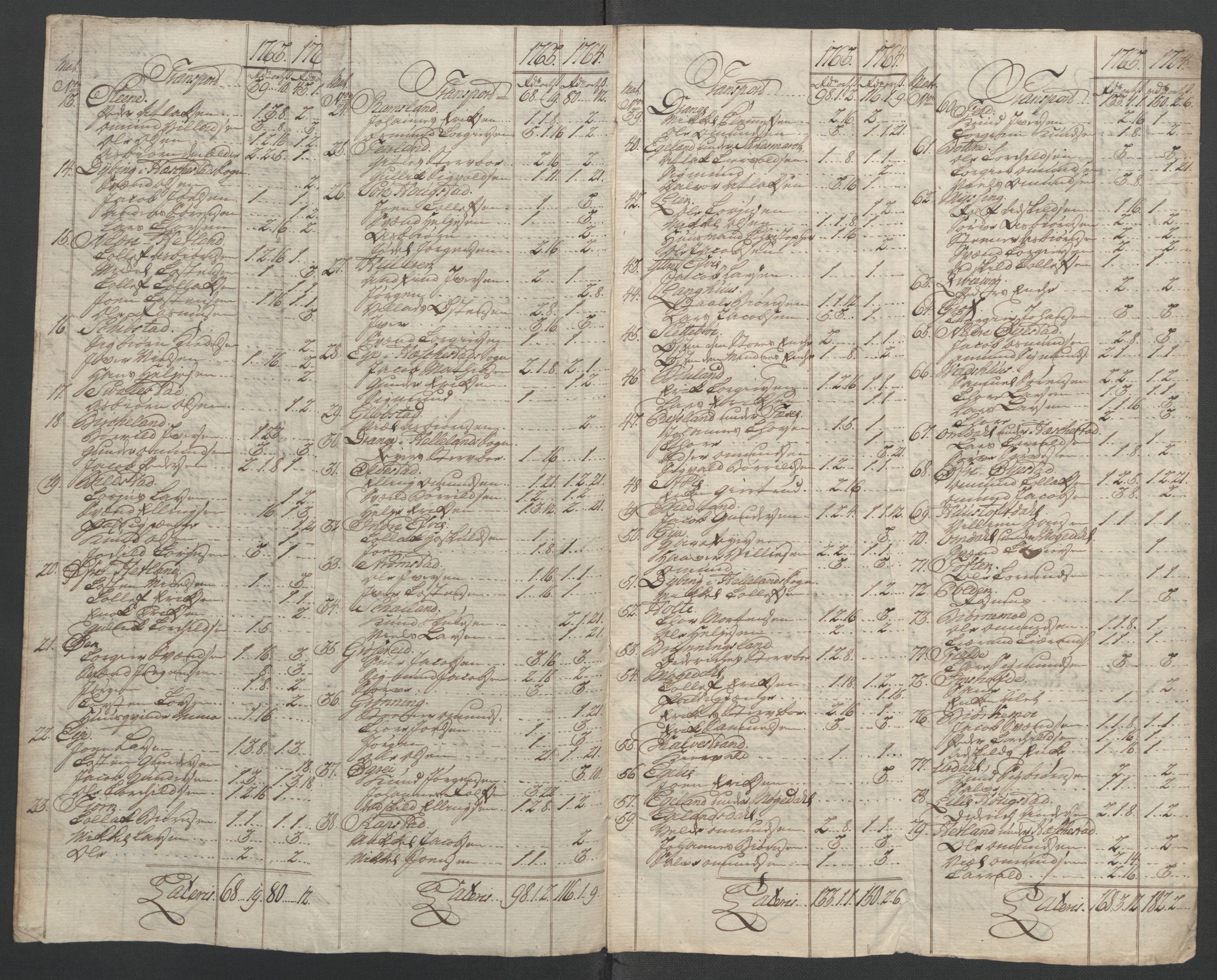 Rentekammeret inntil 1814, Reviderte regnskaper, Fogderegnskap, AV/RA-EA-4092/R46/L2835: Ekstraskatten Jæren og Dalane, 1762-1764, p. 387