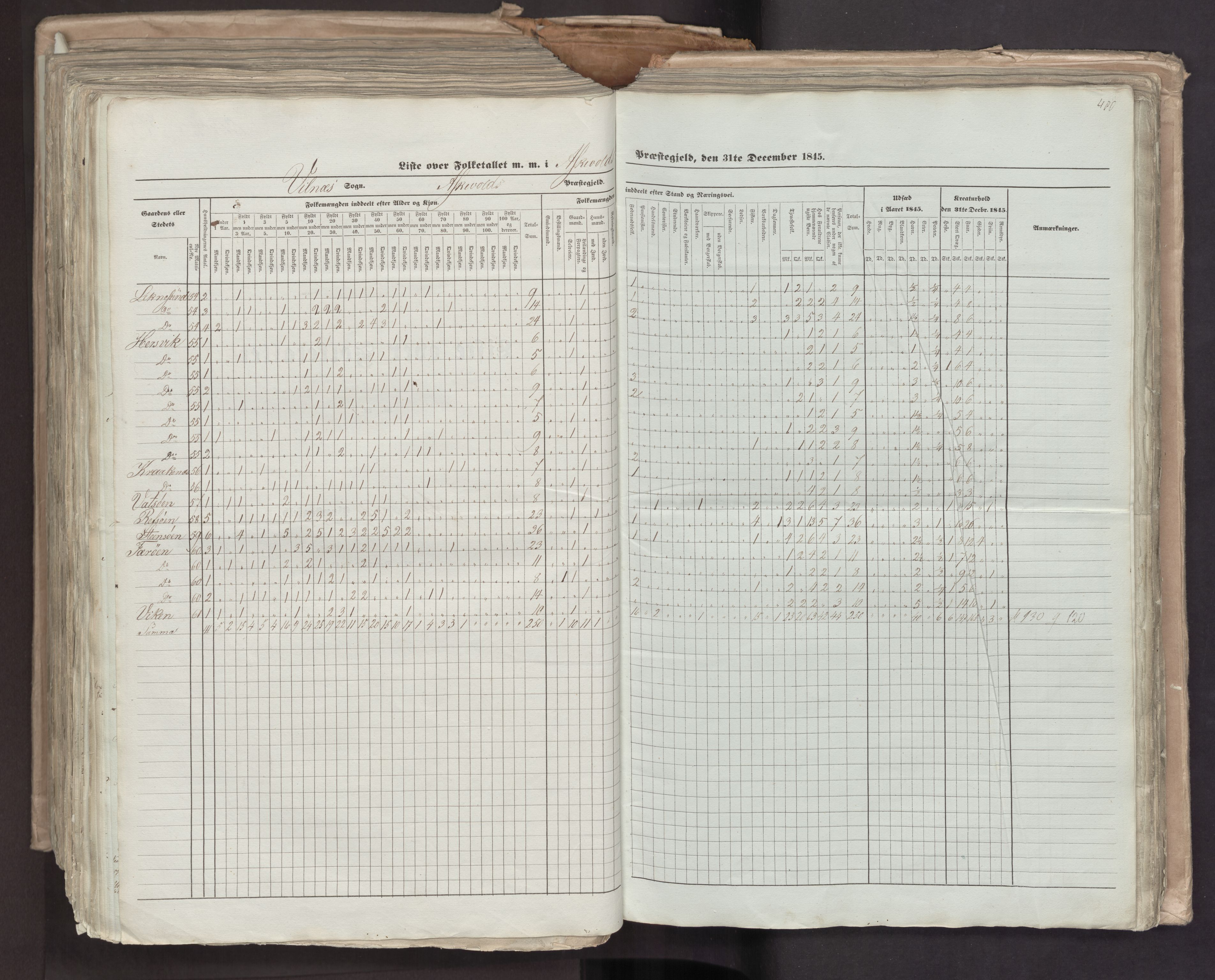 RA, Census 1845, vol. 7: Søndre Bergenhus amt og Nordre Bergenhus amt, 1845, p. 480