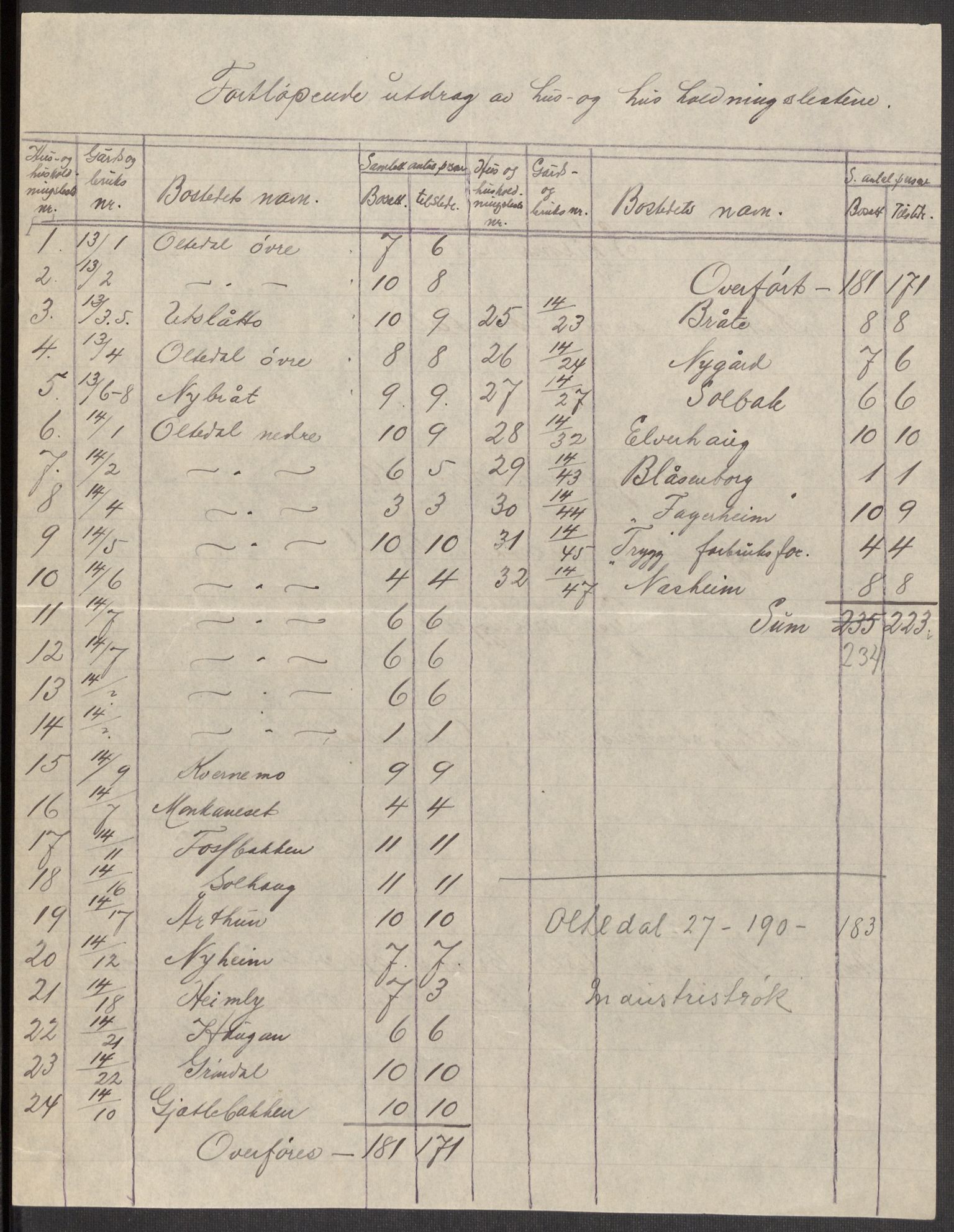 SAST, 1920 census for Gjesdal, 1920, p. 35