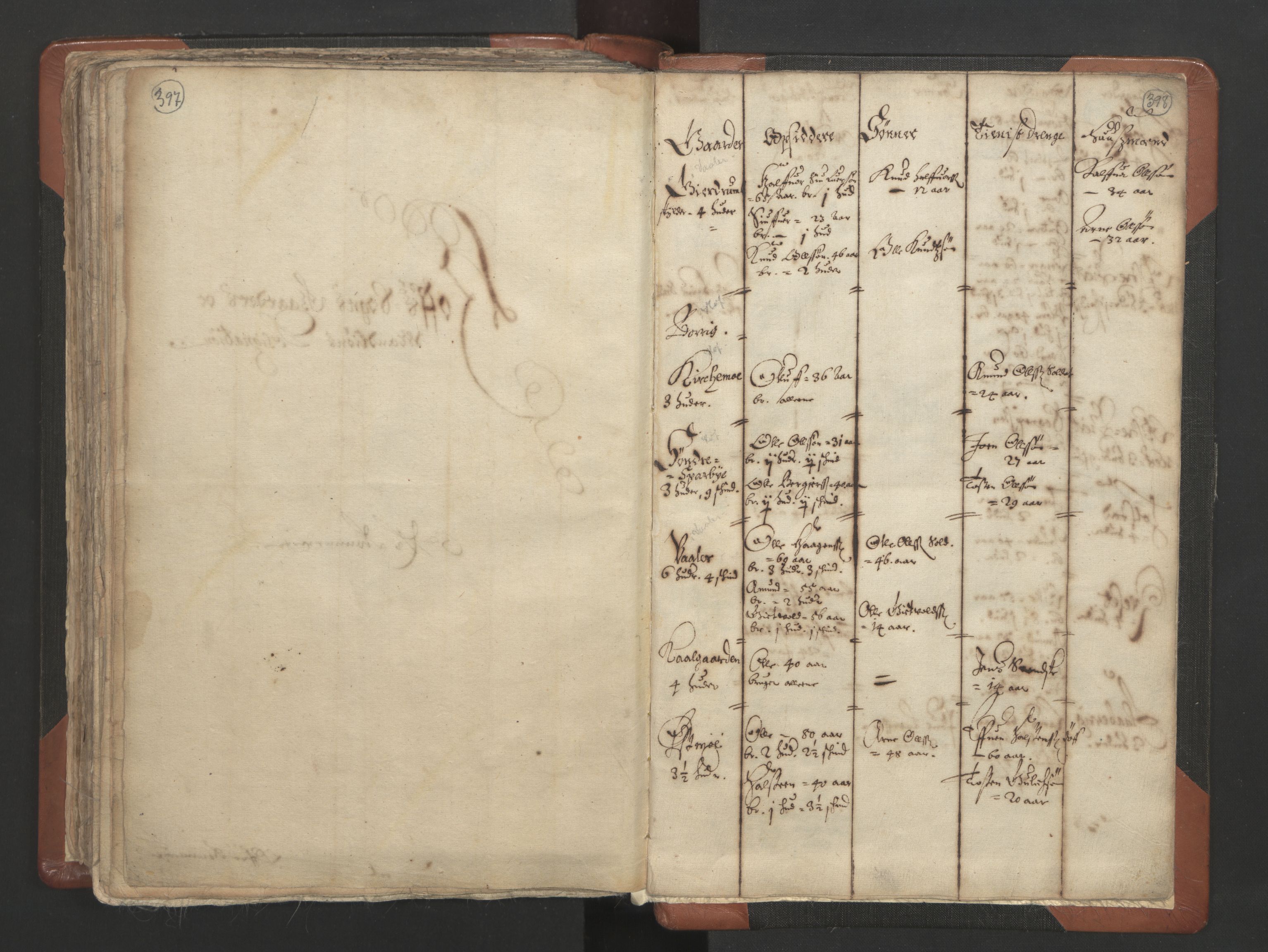 RA, Vicar's Census 1664-1666, no. 4: Øvre Romerike deanery, 1664-1666, p. 397-398
