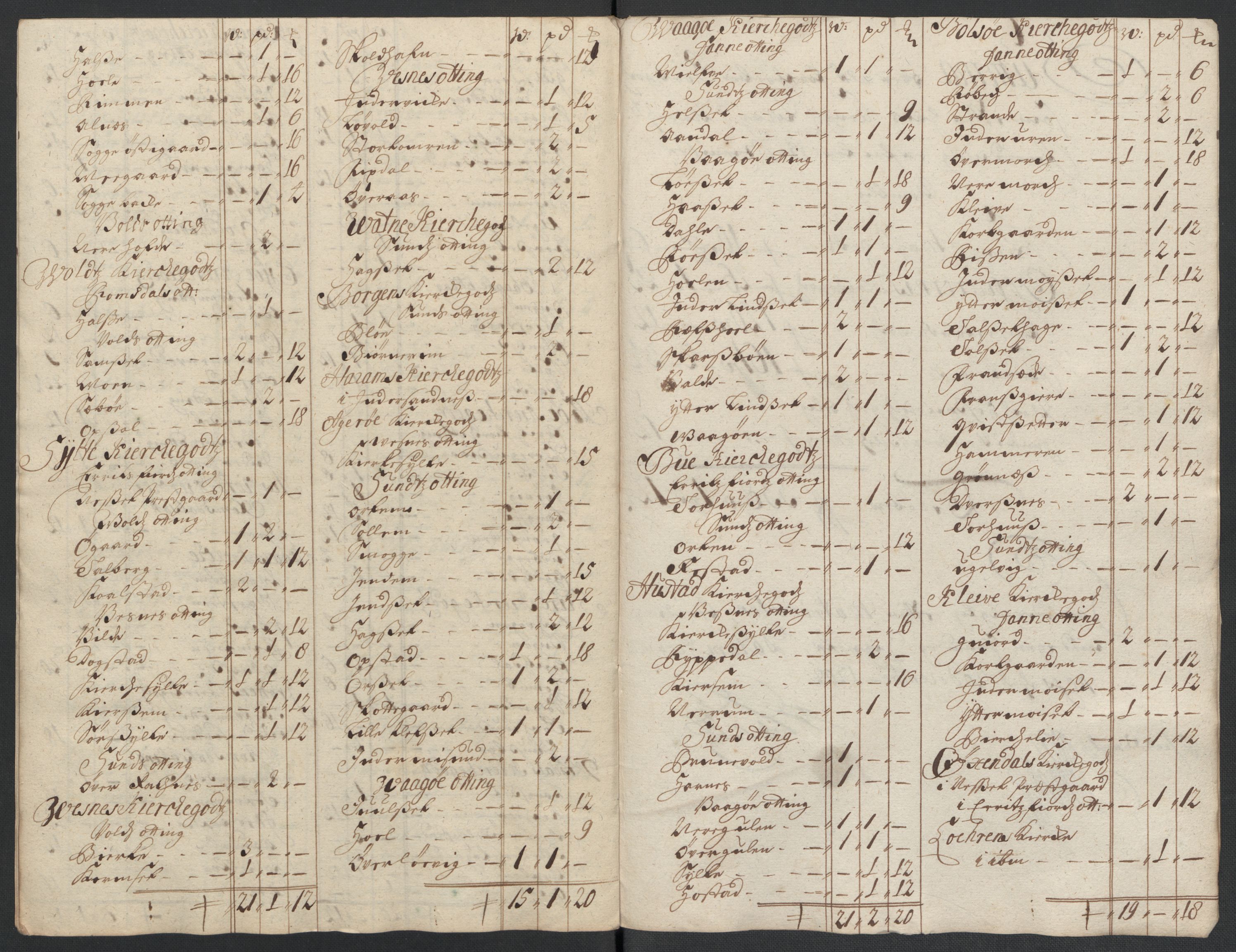 Rentekammeret inntil 1814, Reviderte regnskaper, Fogderegnskap, RA/EA-4092/R55/L3655: Fogderegnskap Romsdal, 1701-1702, p. 332