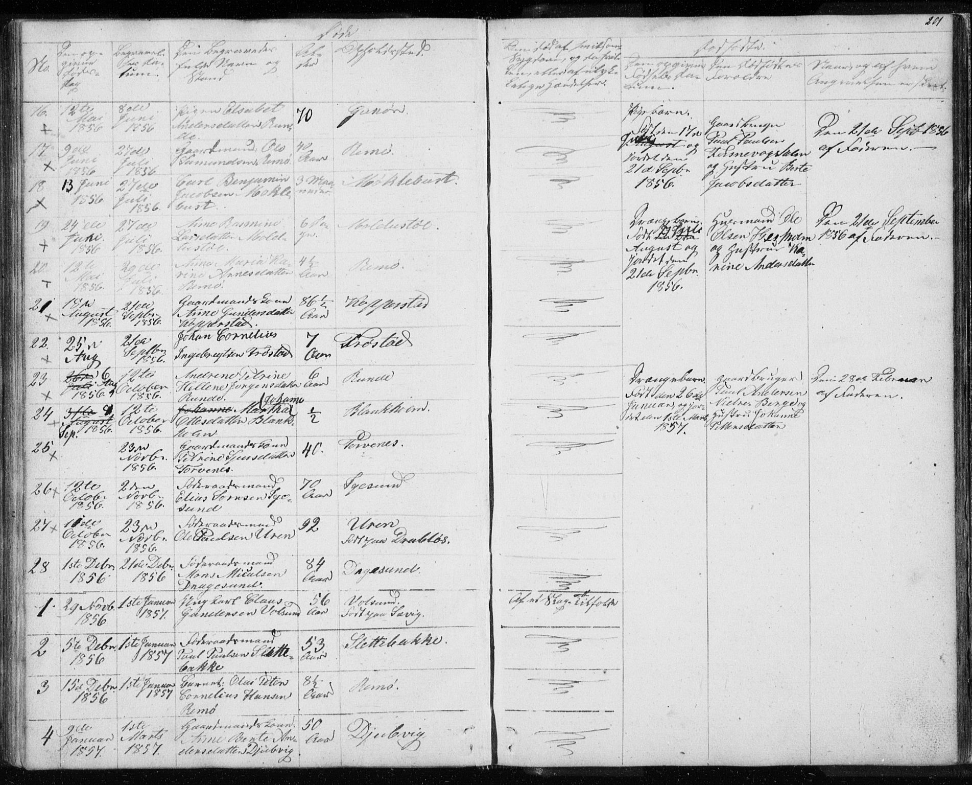 Ministerialprotokoller, klokkerbøker og fødselsregistre - Møre og Romsdal, AV/SAT-A-1454/507/L0079: Parish register (copy) no. 507C02, 1854-1877, p. 201