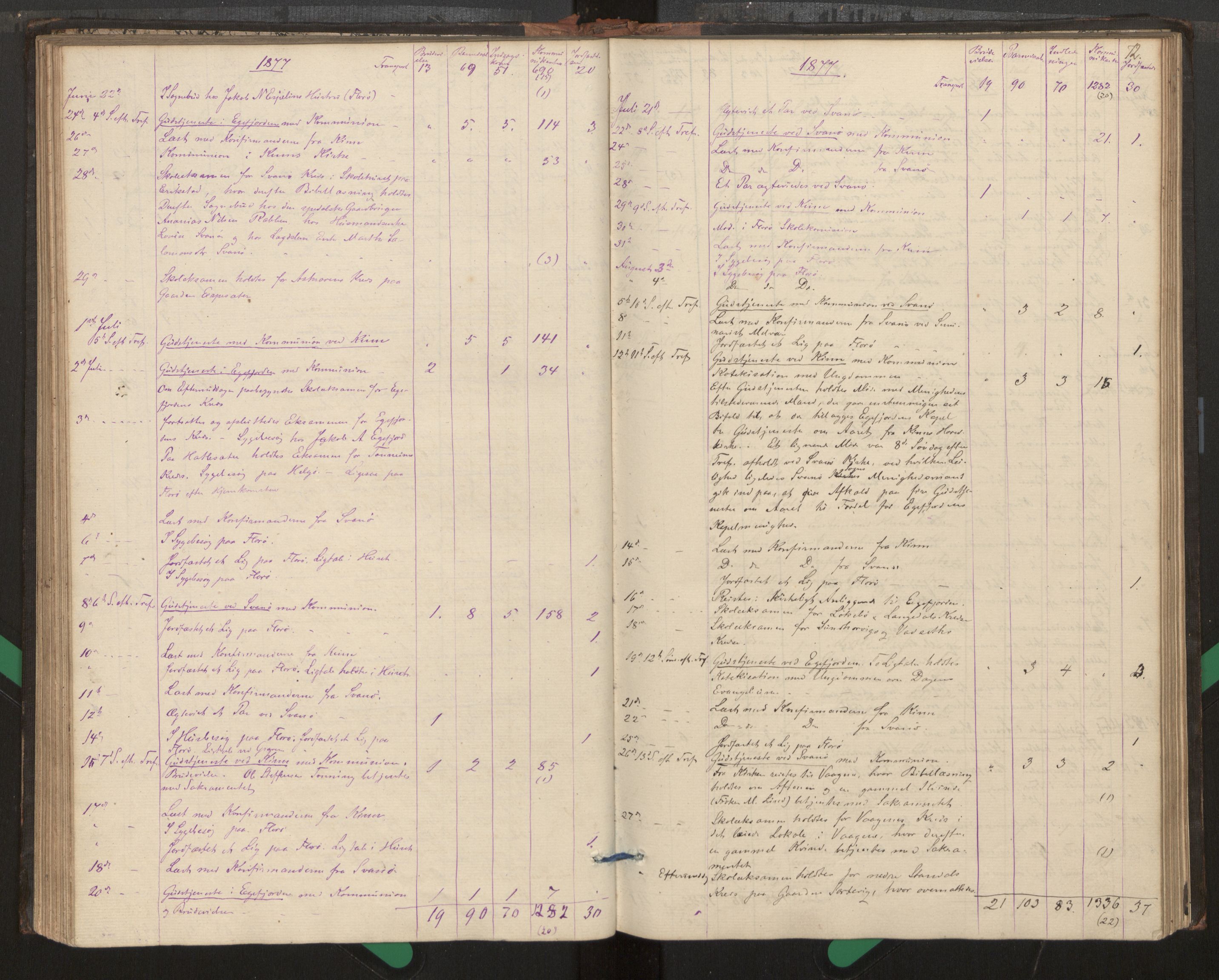 Kinn sokneprestembete, AV/SAB-A-80801/H/Haa/Haag/L0002: Diary records no. G 2, 1859-1890, p. 72