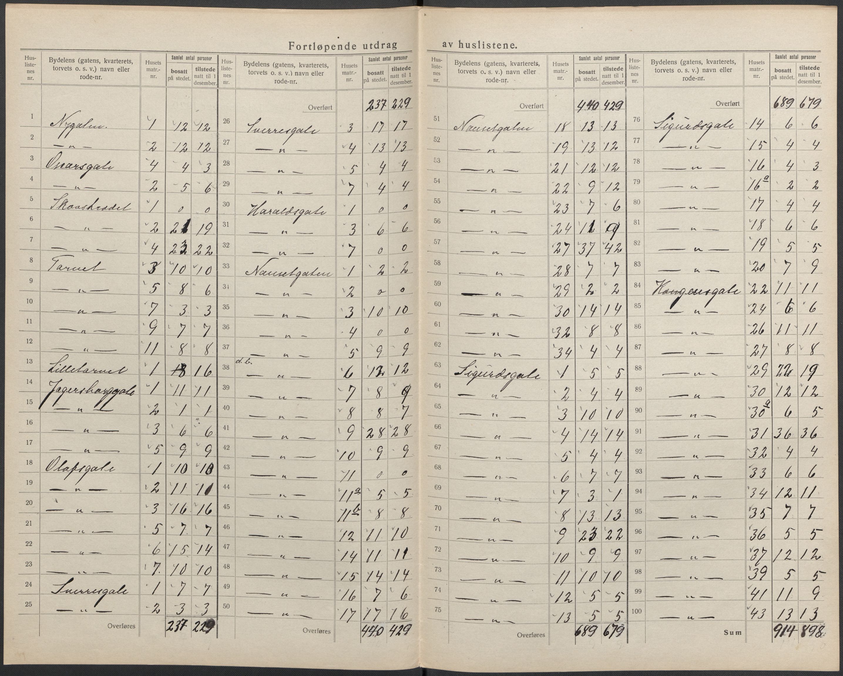 SAKO, 1920 census for Larvik, 1920, p. 27