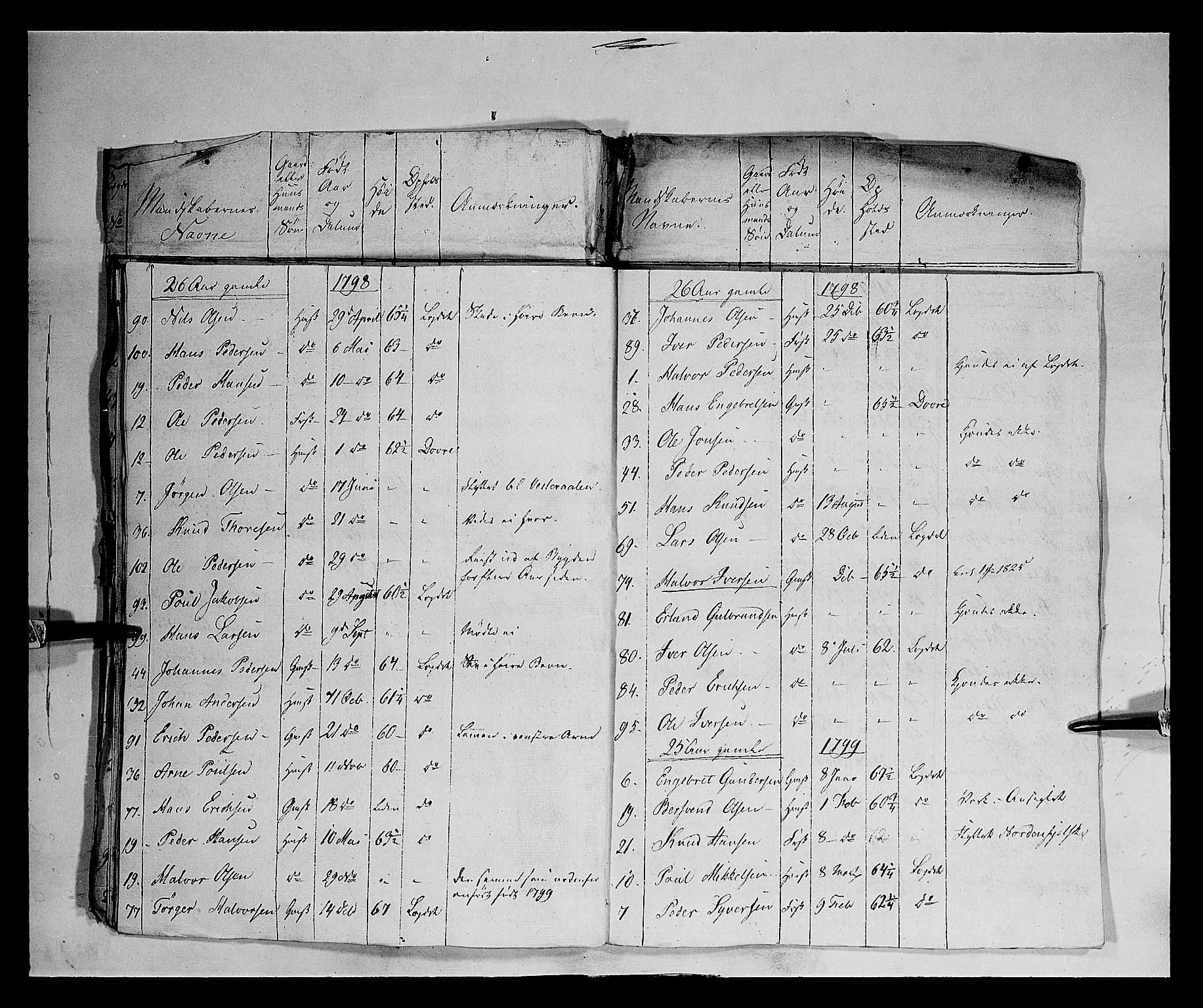 Fylkesmannen i Oppland, AV/SAH-FYO-002/1/K/Ka/L1152: Gudbrandsdalen nasjonale musketérkorps - Lesjeske kompani, 1818-1860, p. 79