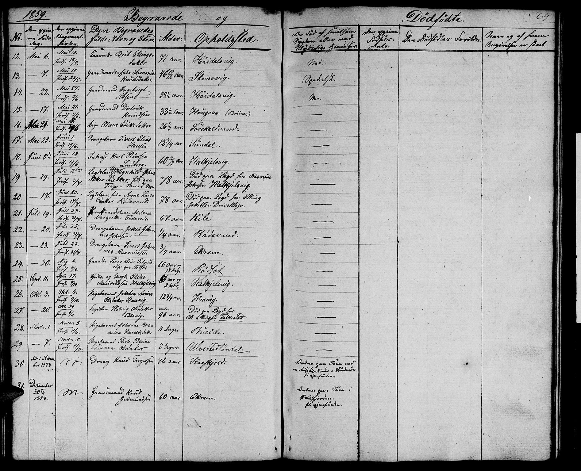 Ministerialprotokoller, klokkerbøker og fødselsregistre - Møre og Romsdal, AV/SAT-A-1454/511/L0156: Parish register (copy) no. 511C02, 1855-1863, p. 69